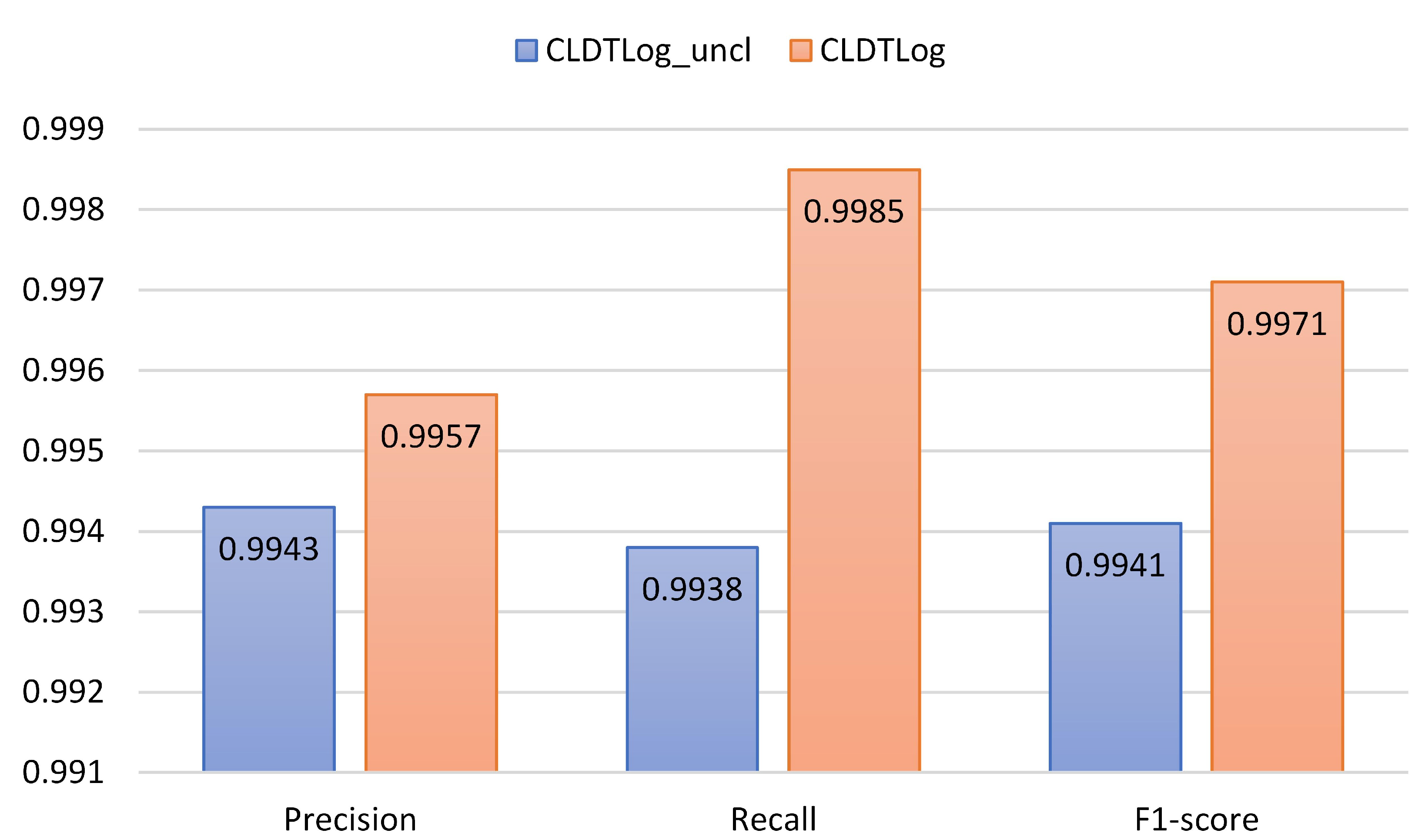 Sensors 23 05042 g005 550