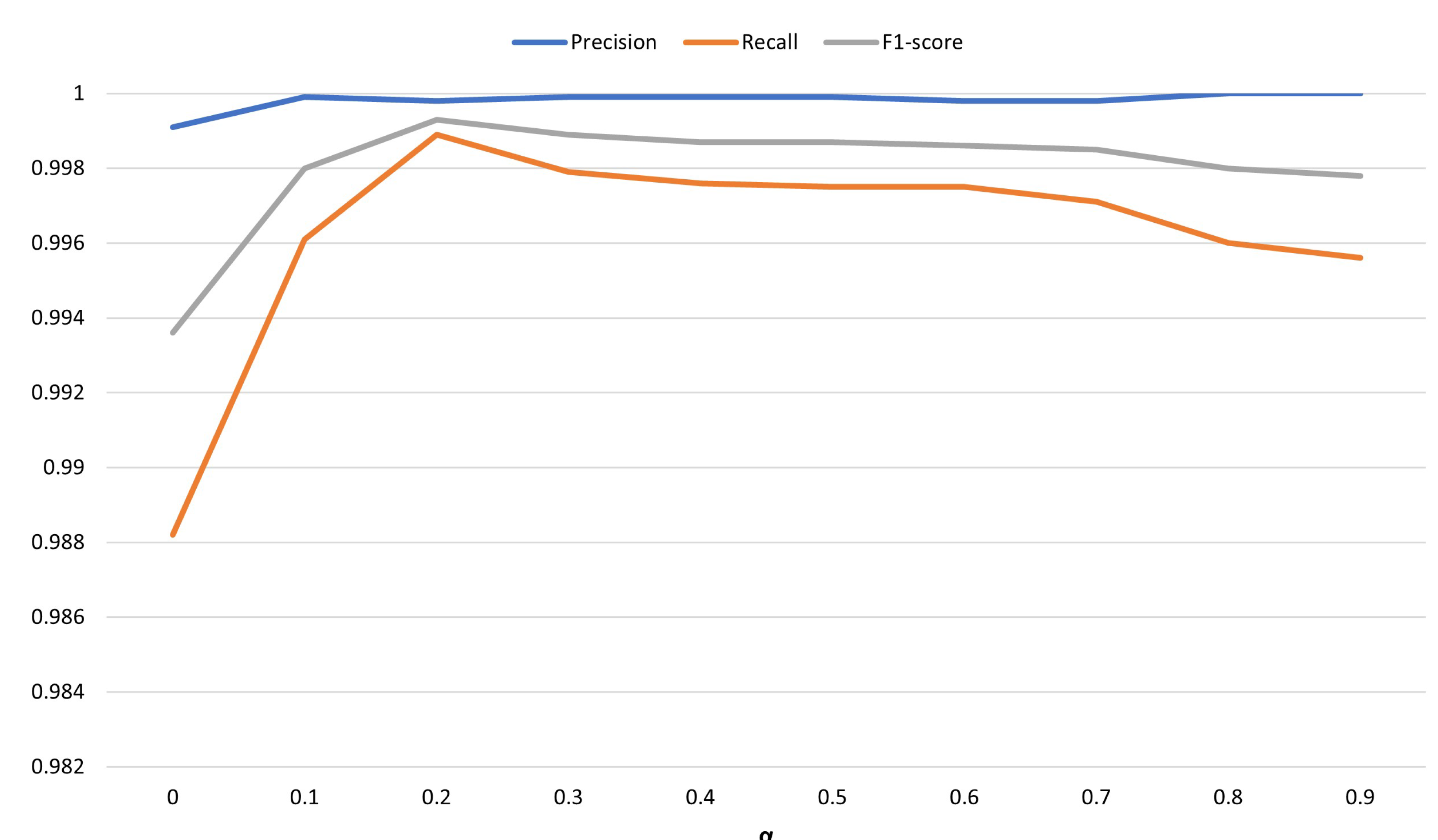 Sensors 23 05042 g008 550
