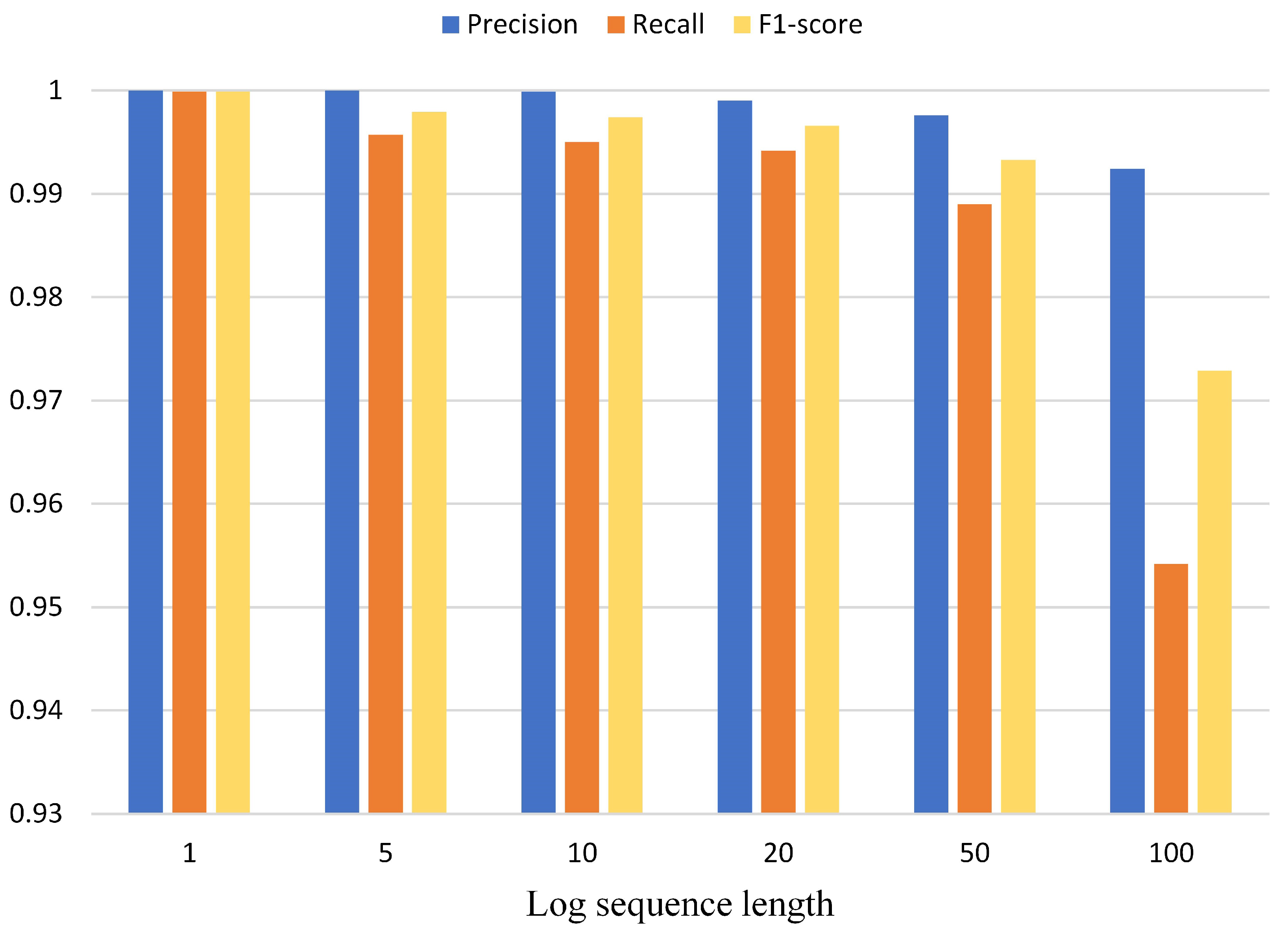 Sensors 23 05042 g009 550