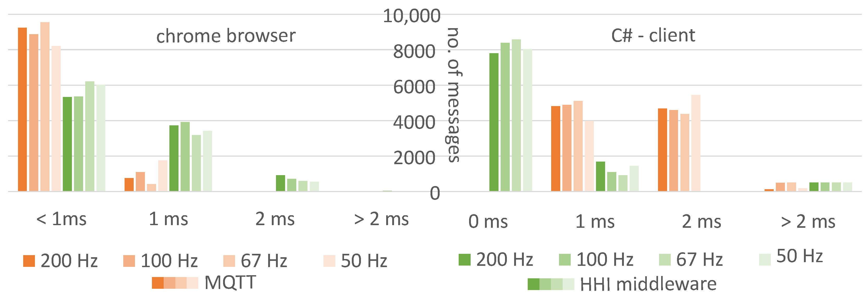 Sensors 23 05043 g007
