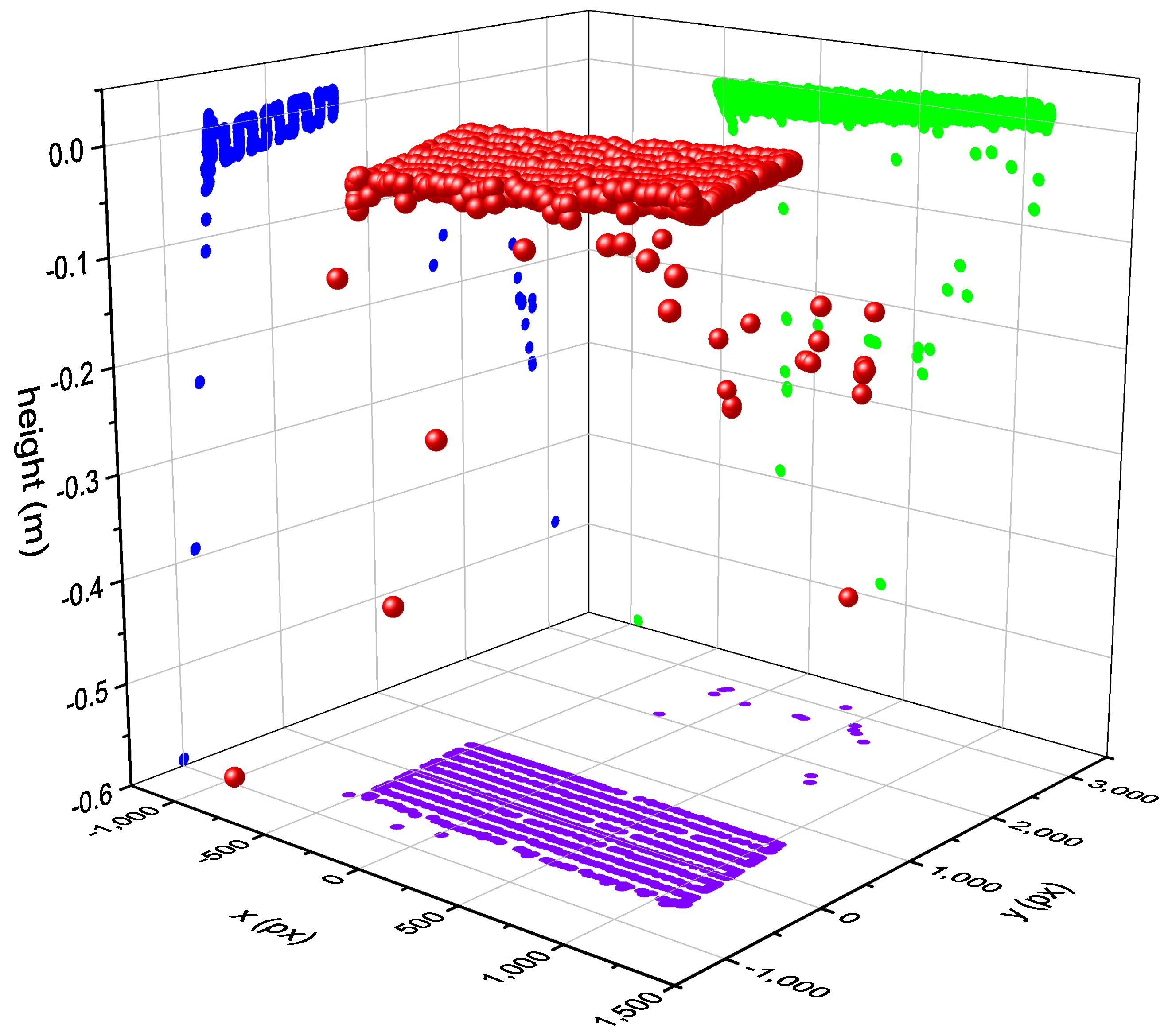Sensors 23 05043 g009