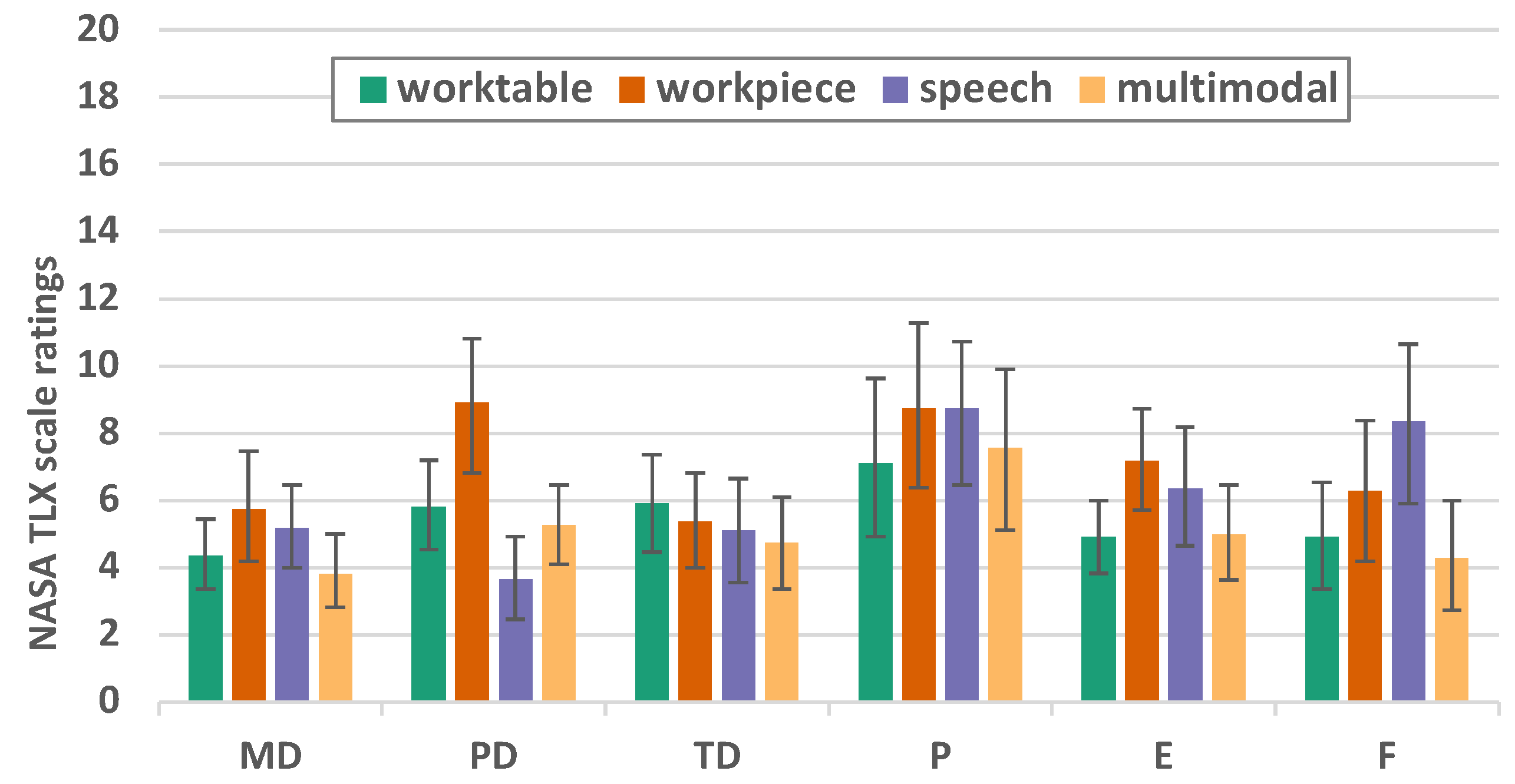 Sensors 23 05043 g014