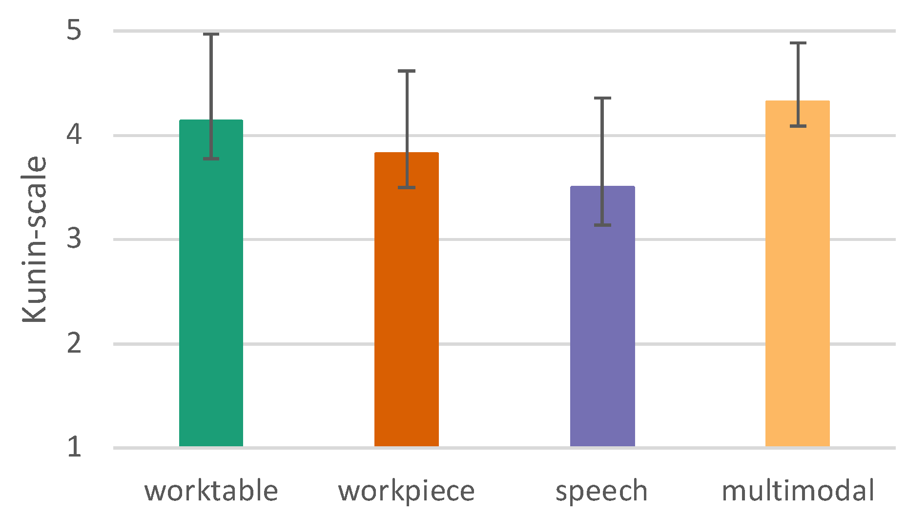 Sensors 23 05043 g018