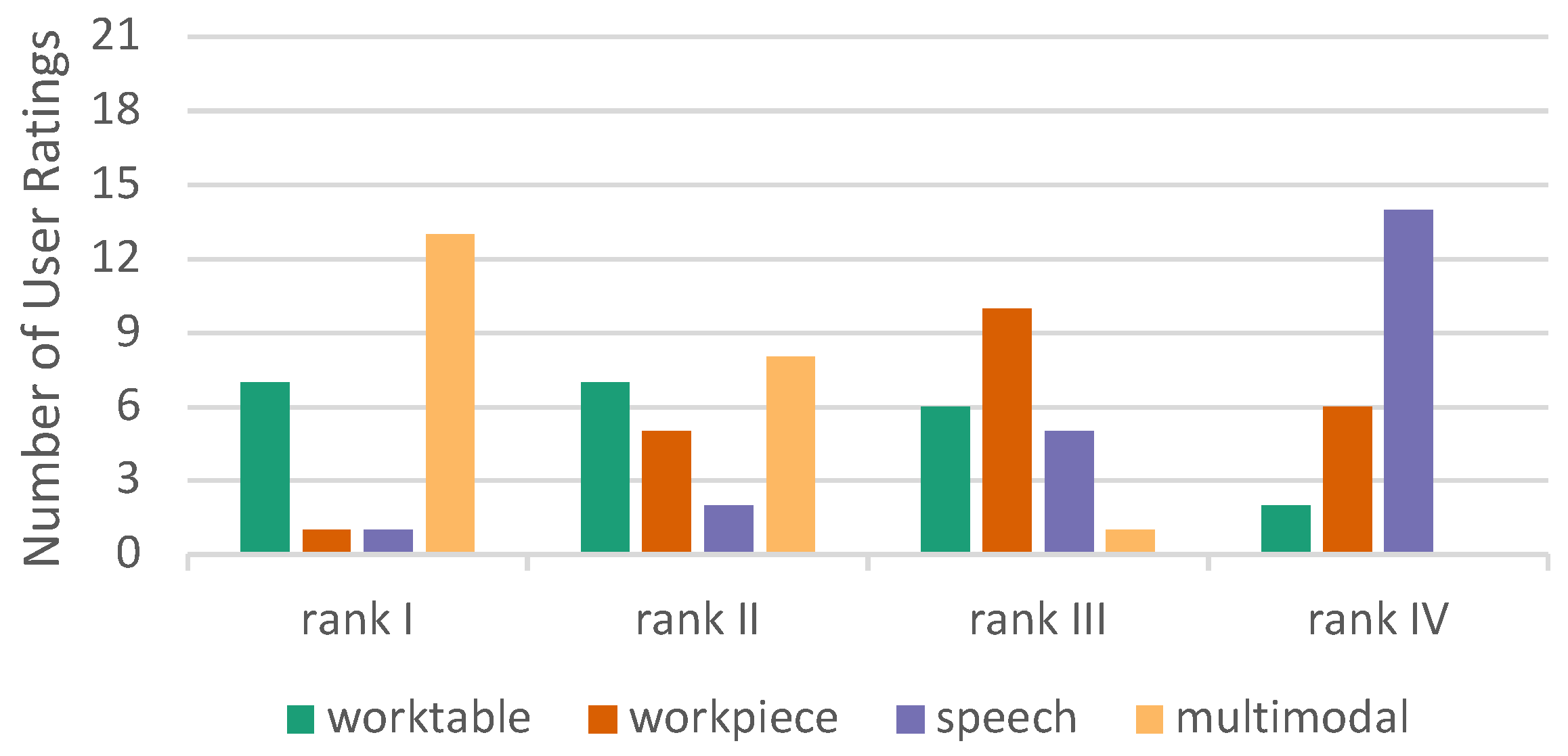 Sensors 23 05043 g019