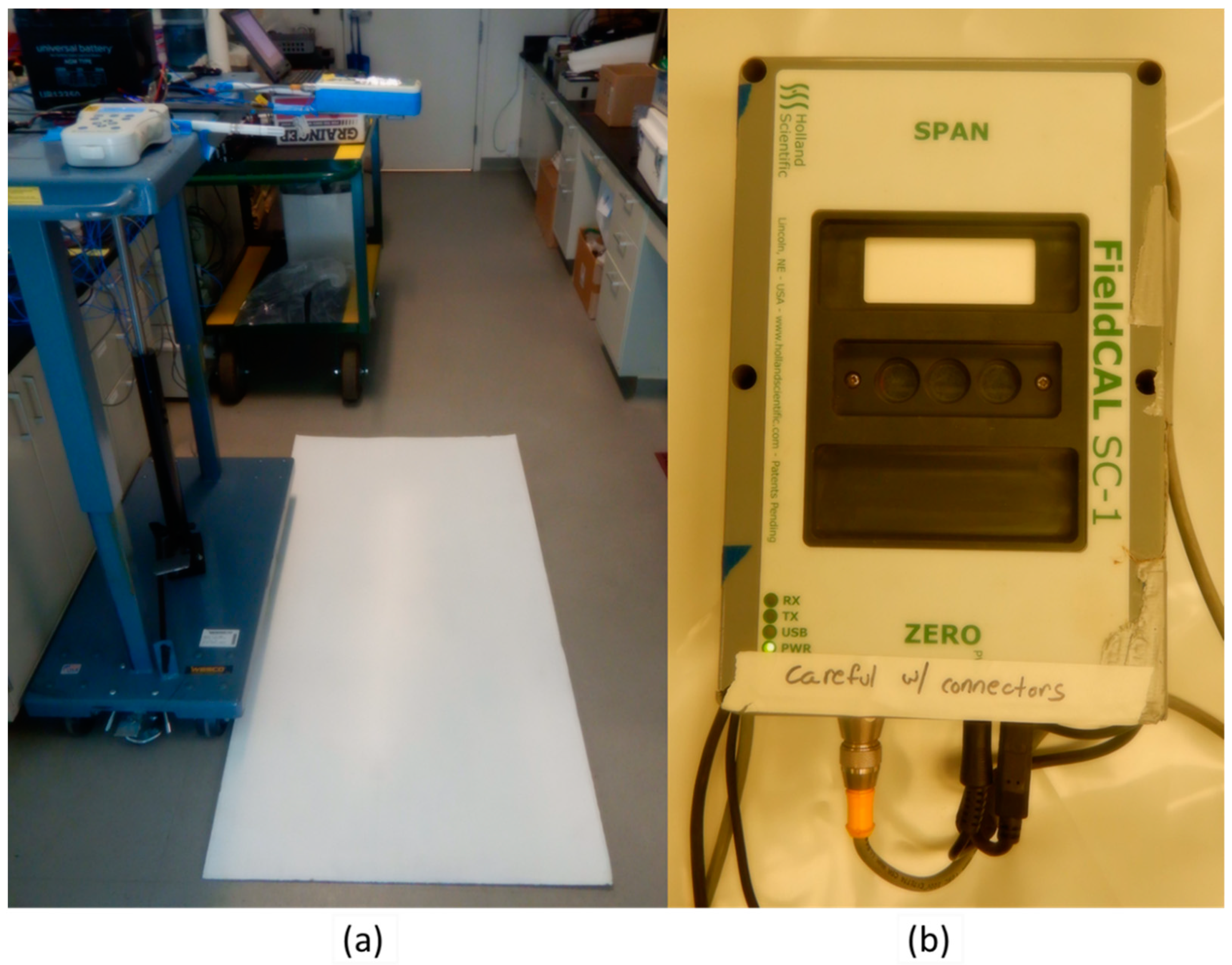 Sensors 23 05044 g002