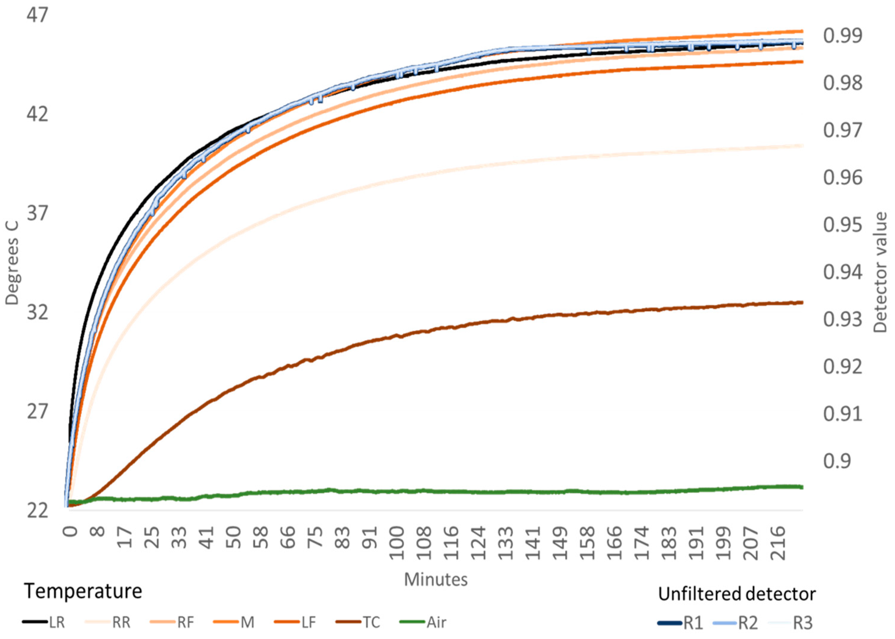 Sensors 23 05044 g003
