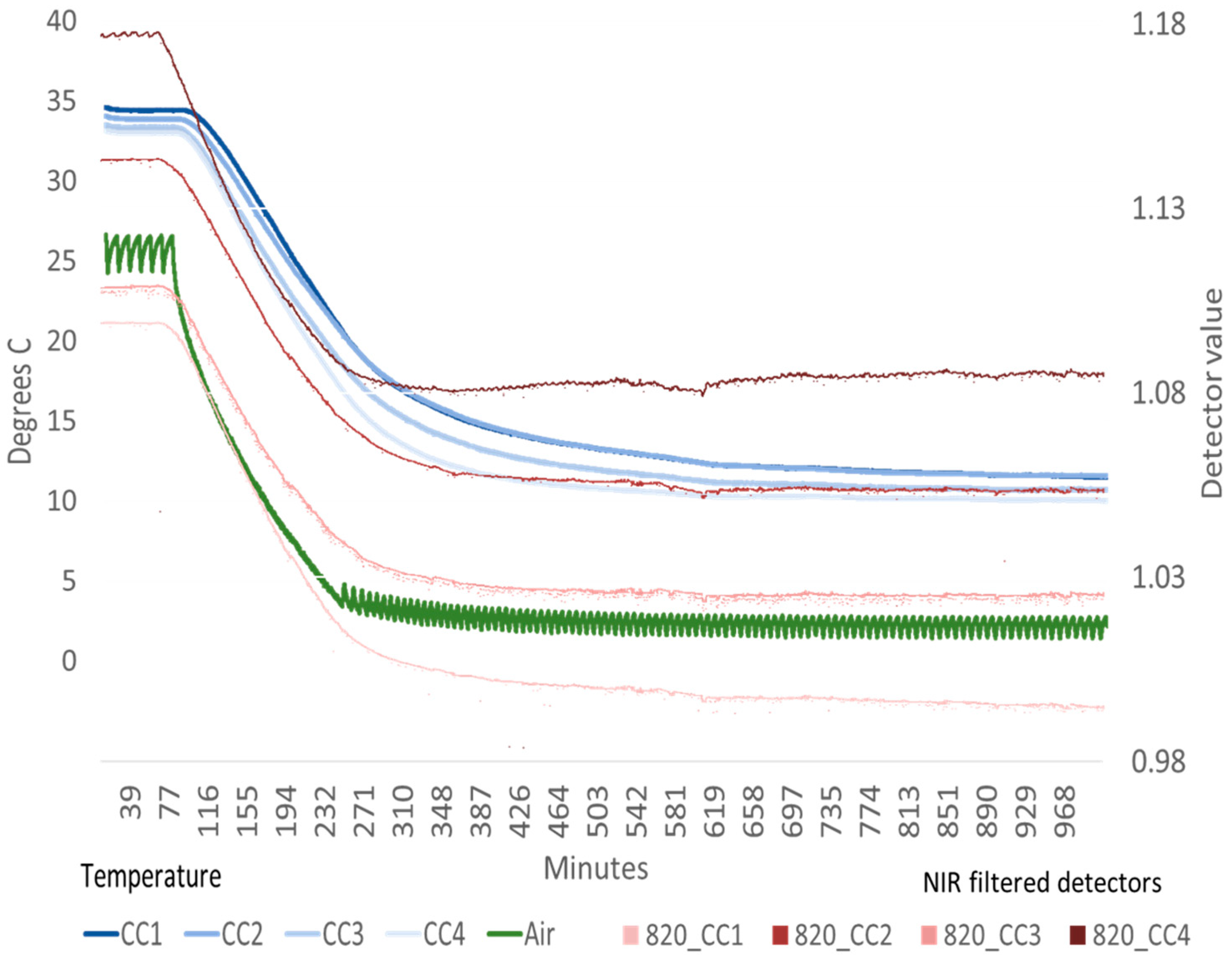 Sensors 23 05044 g004
