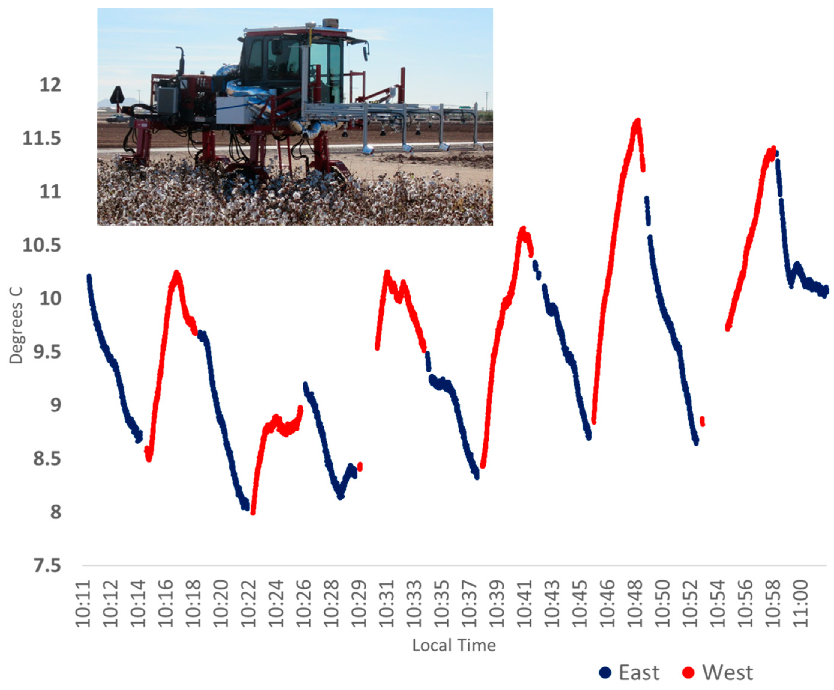 Sensors 23 05044 g005