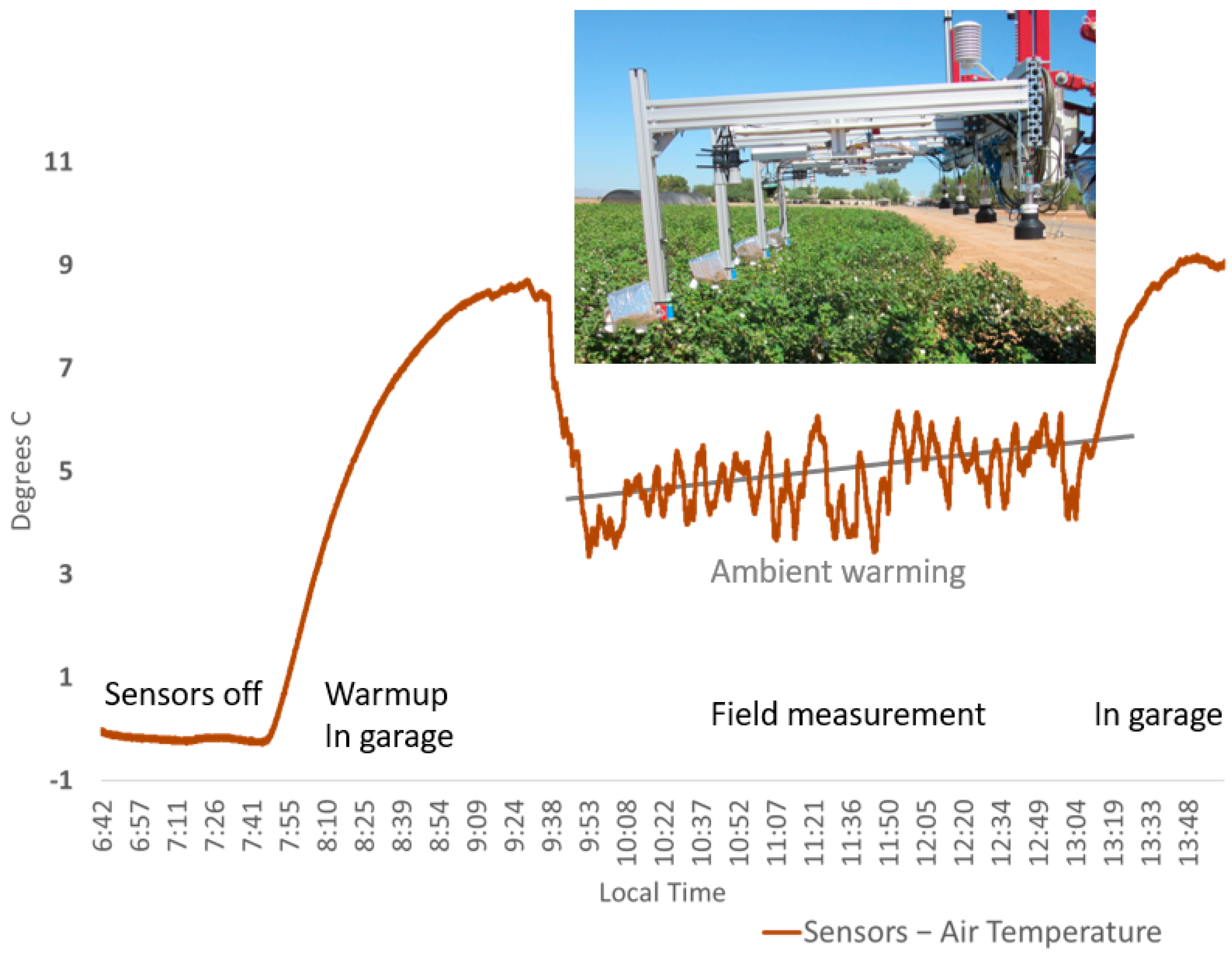 Sensors 23 05044 g006