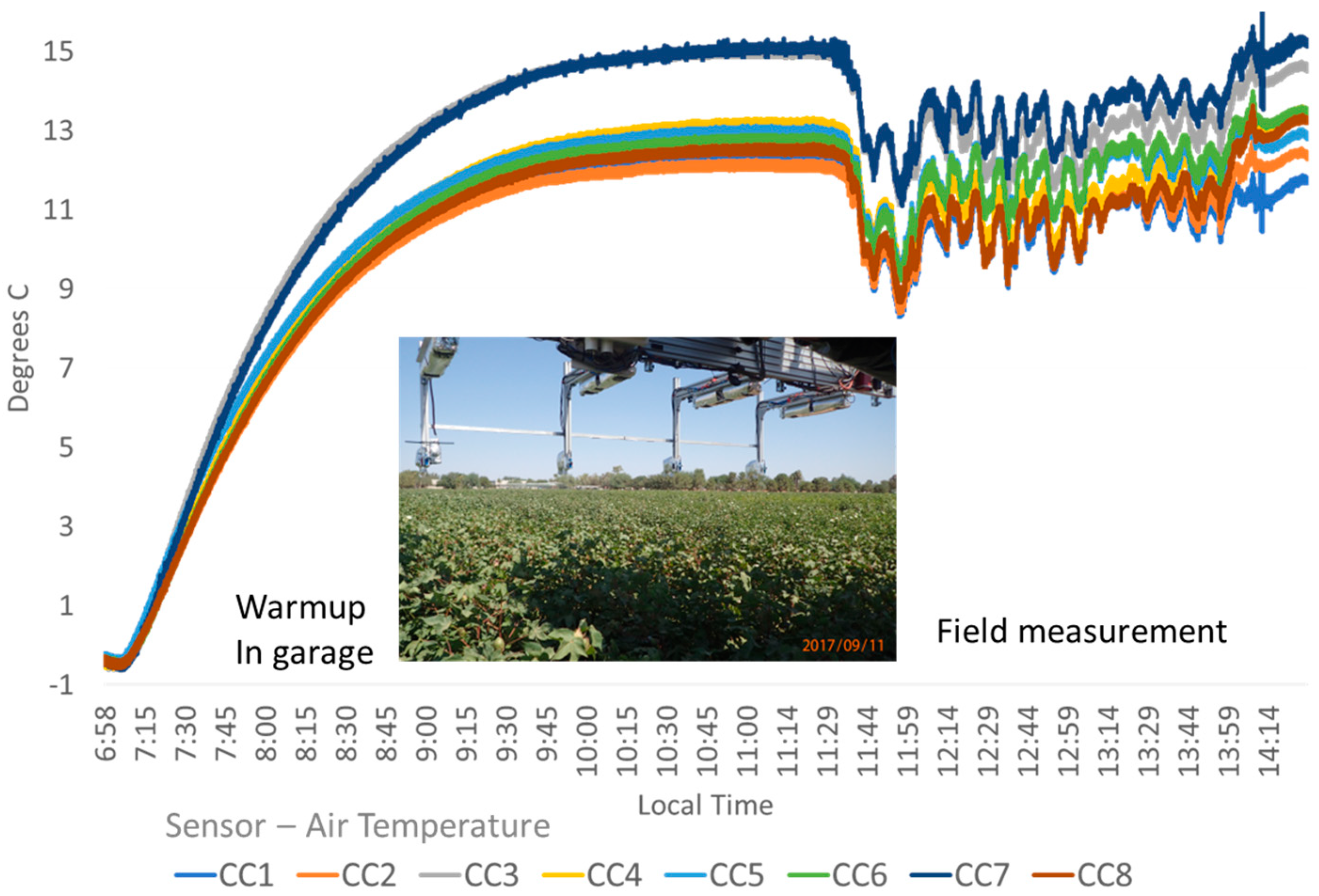 Sensors 23 05044 g007