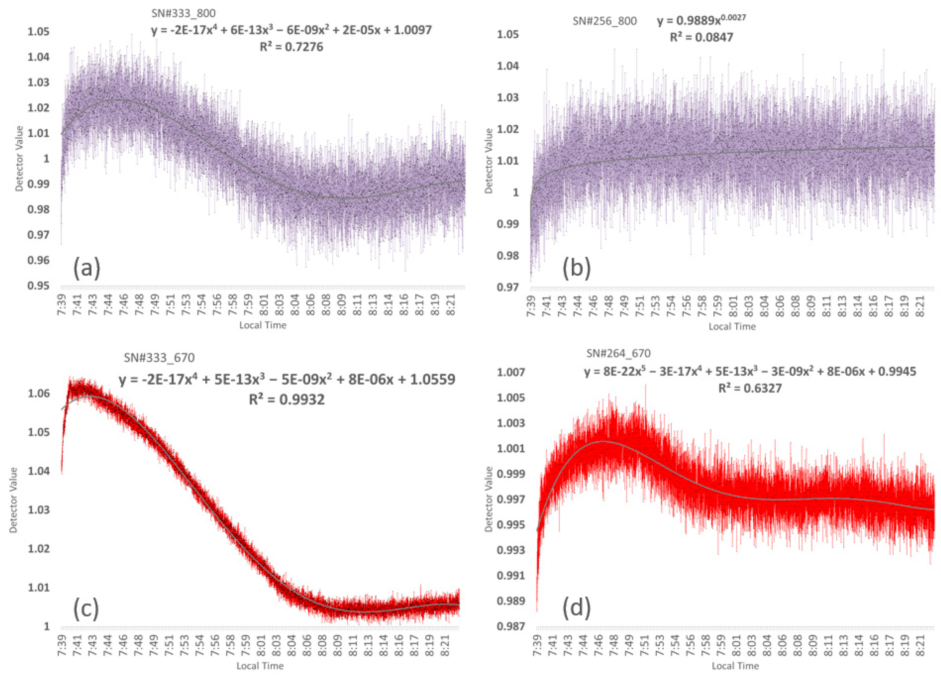 Sensors 23 05044 g008