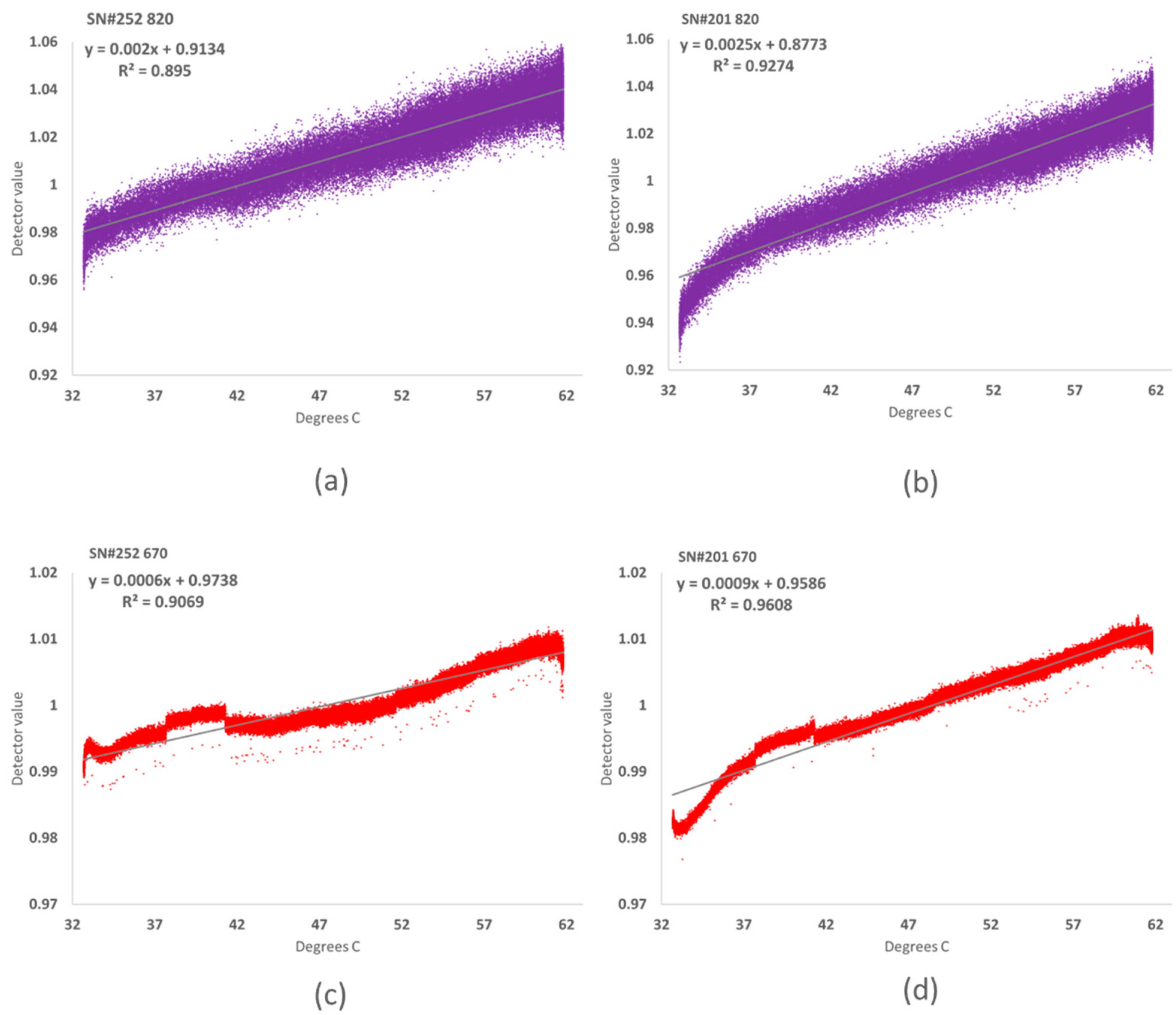 Sensors 23 05044 g009