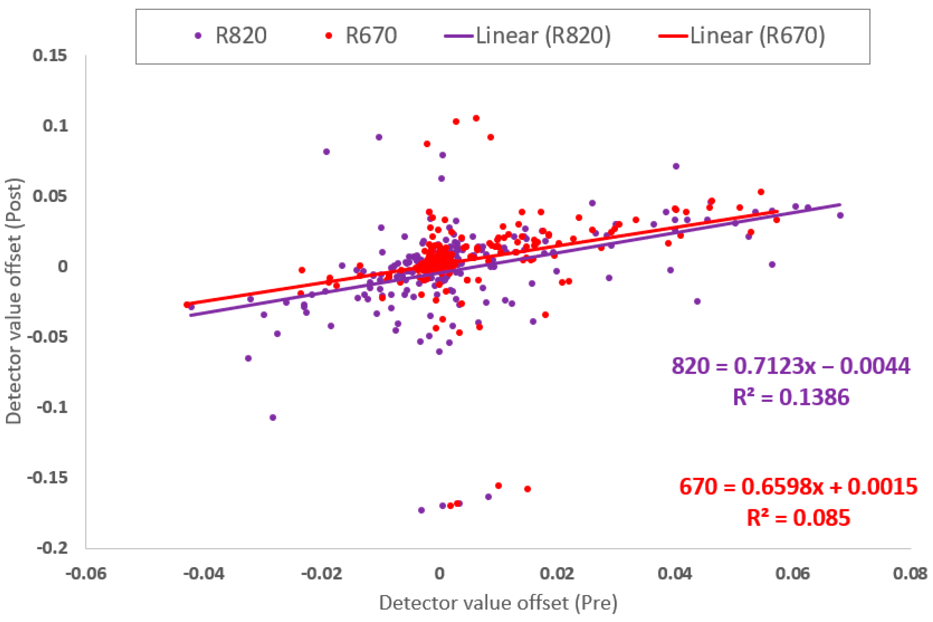 Sensors 23 05044 g010