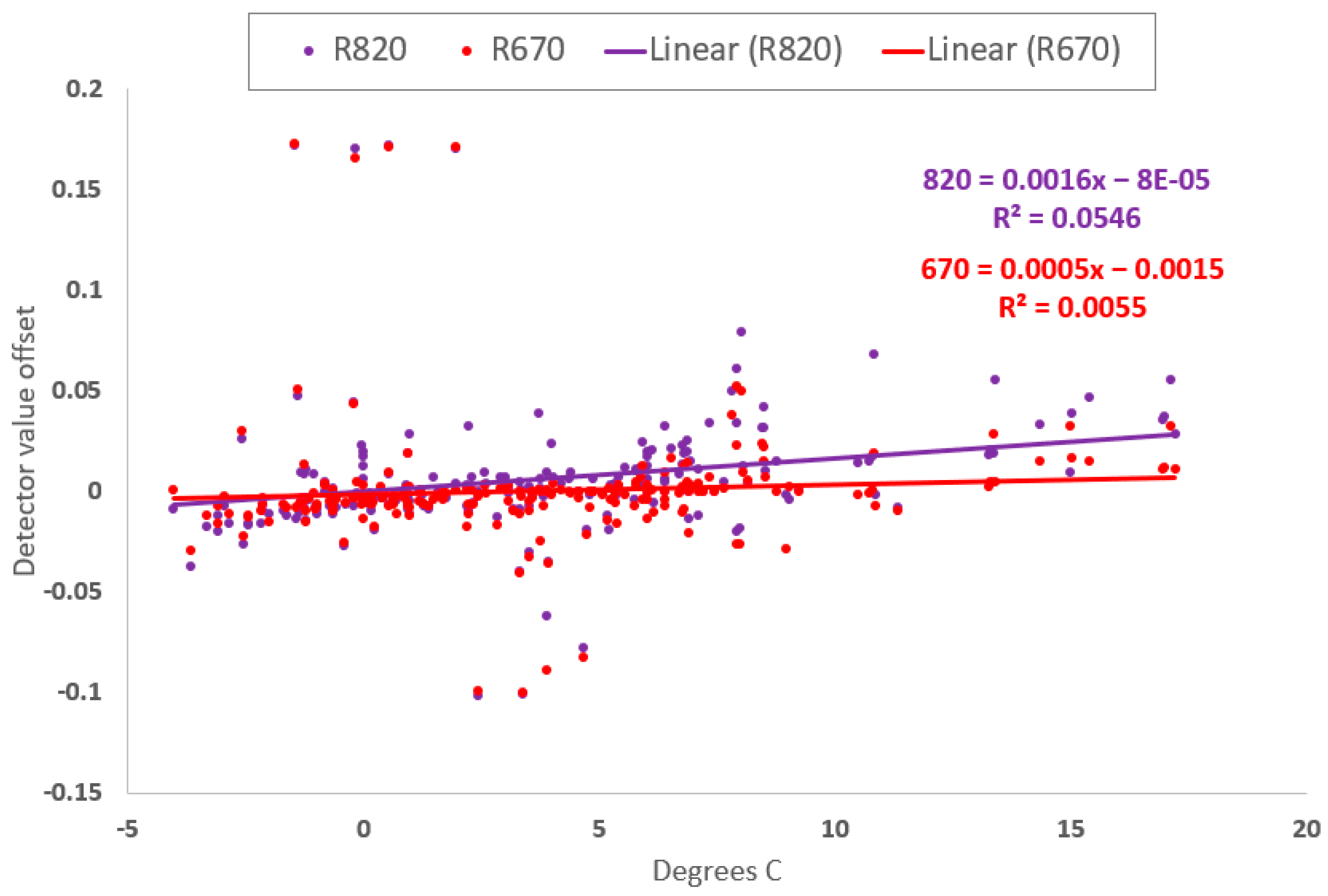 Sensors 23 05044 g011