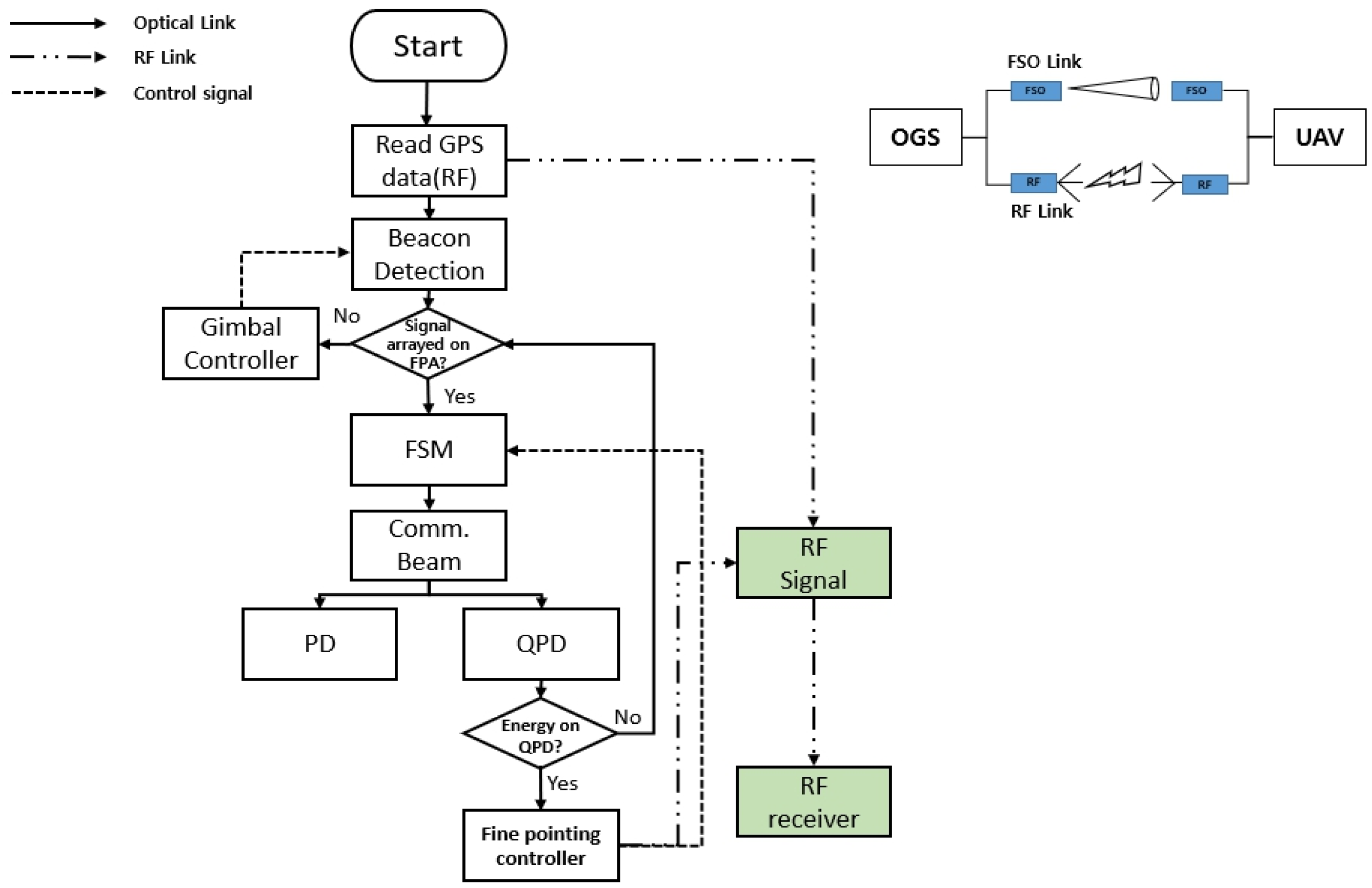 Sensors 23 05045 g004