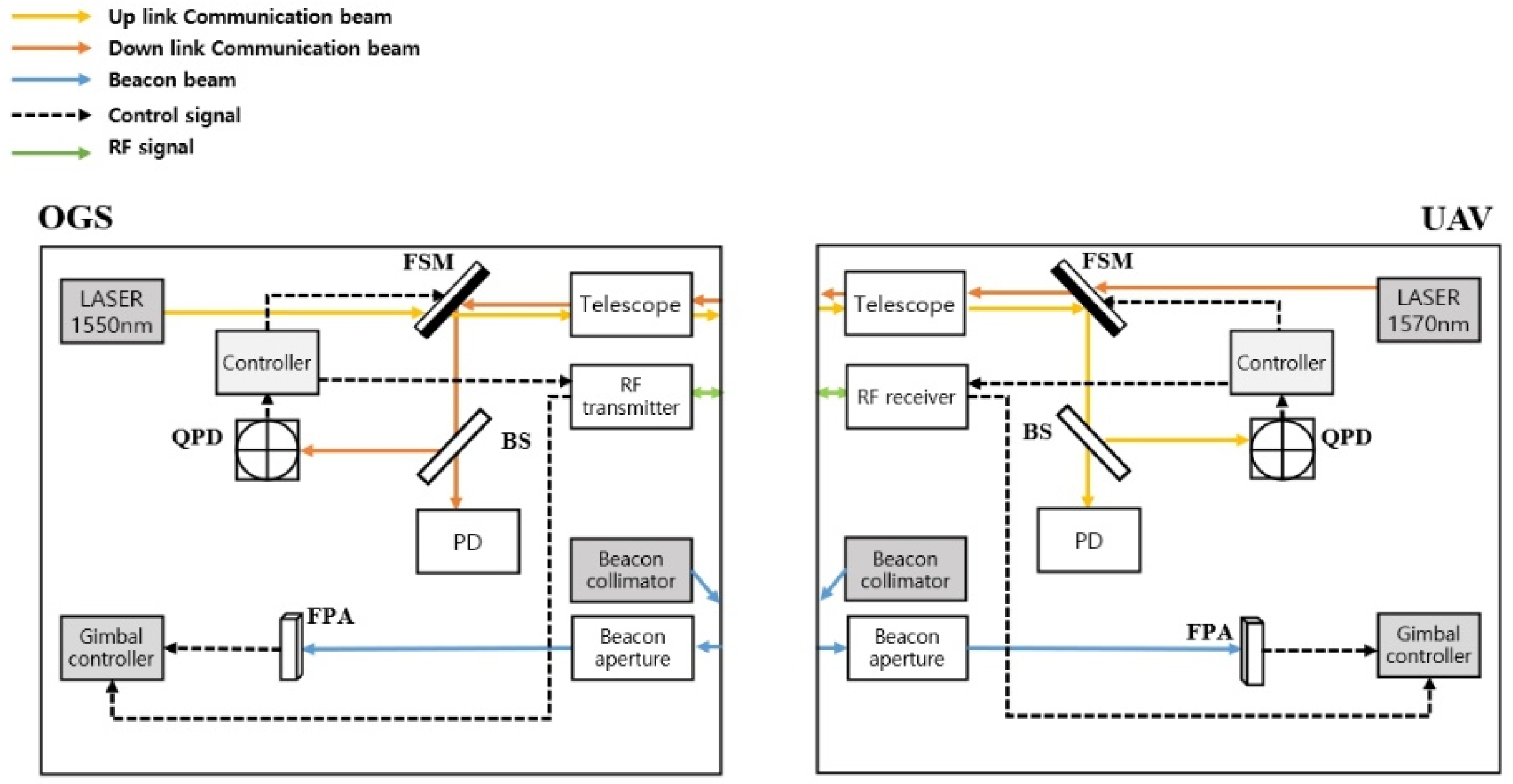 Sensors 23 05045 g005