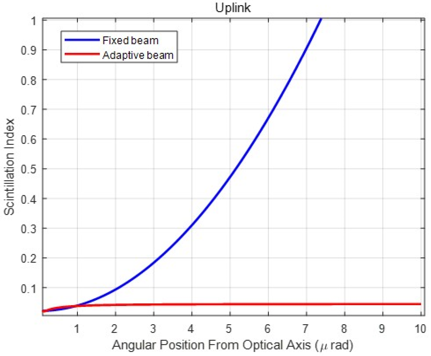 Sensors 23 05045 g007