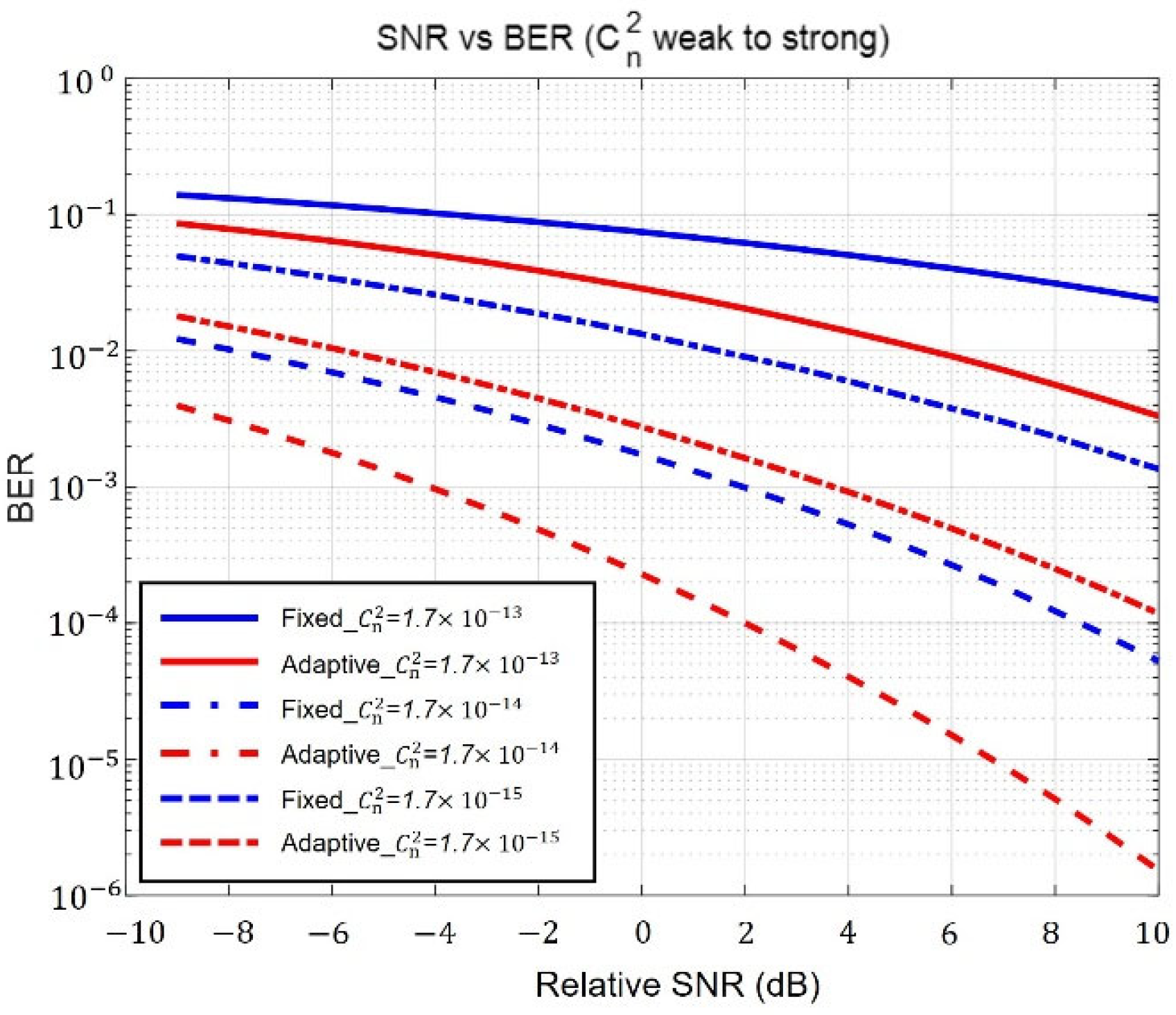 Sensors 23 05045 g008