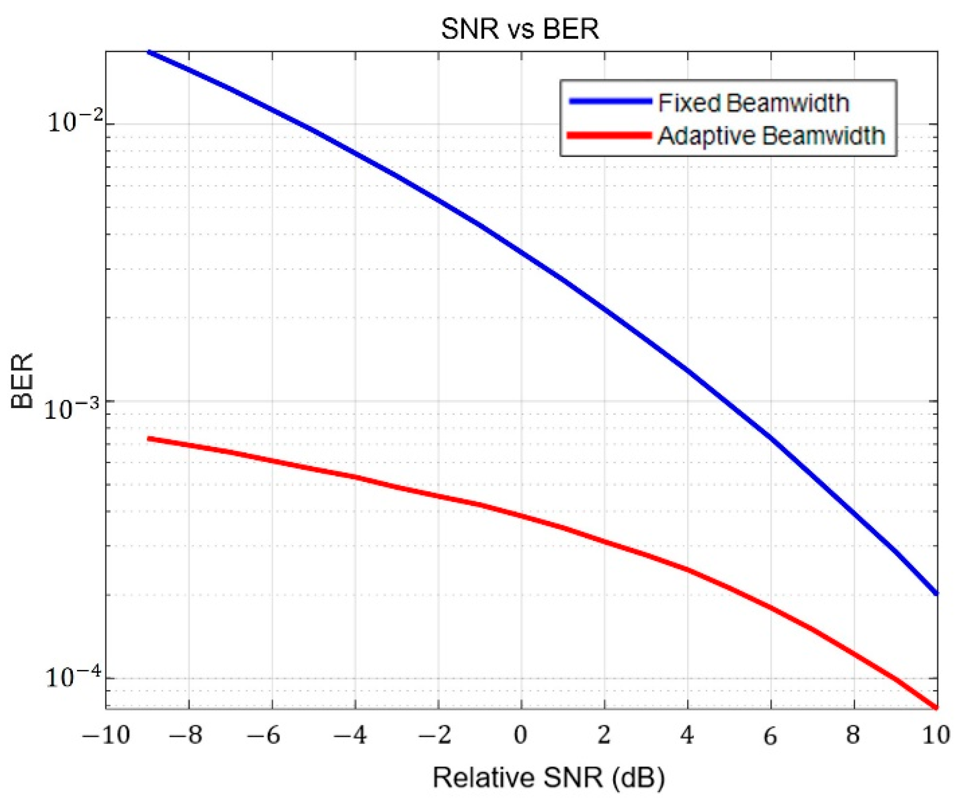 Sensors 23 05045 g009