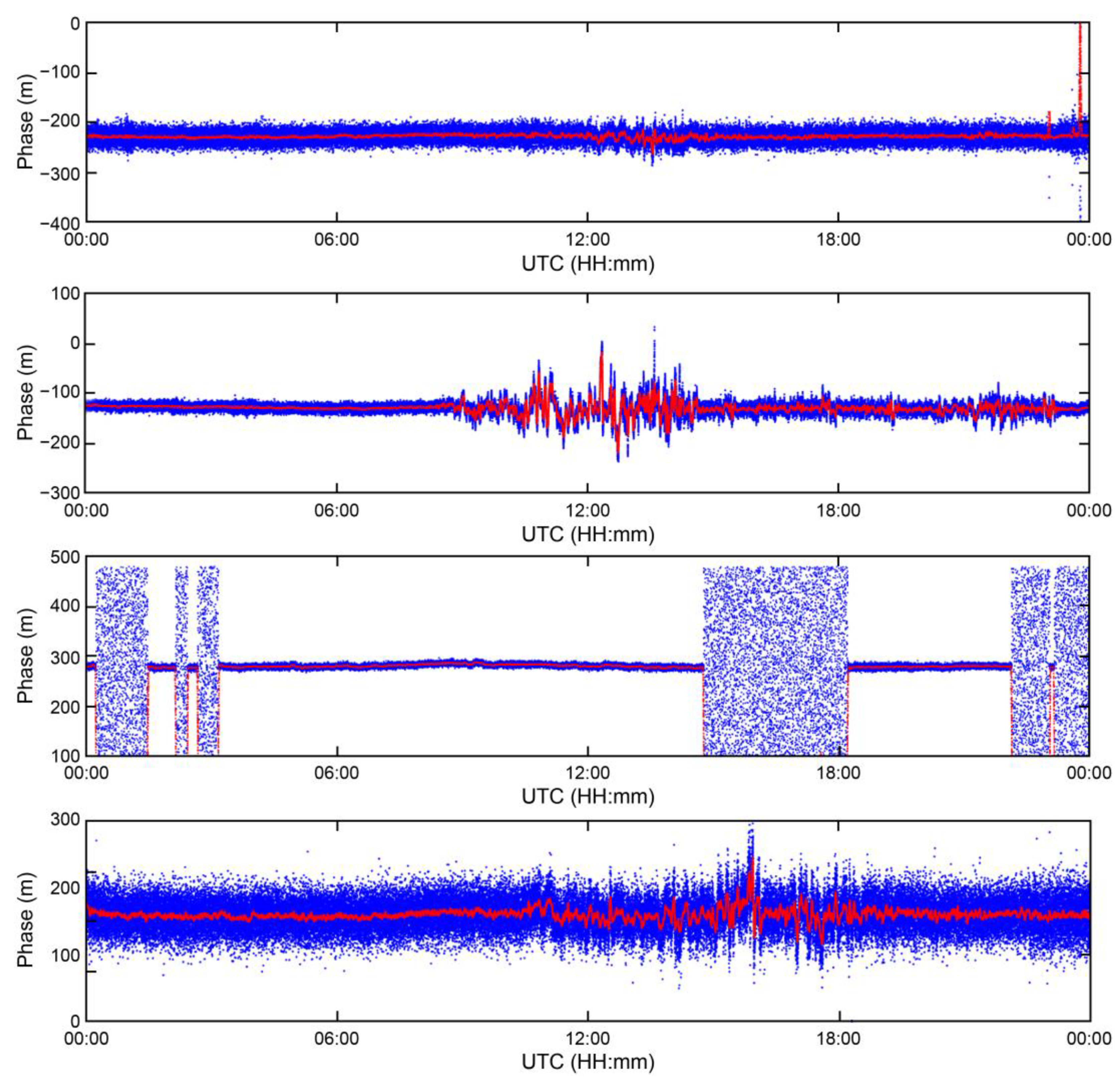 Sensors 23 05046 g003