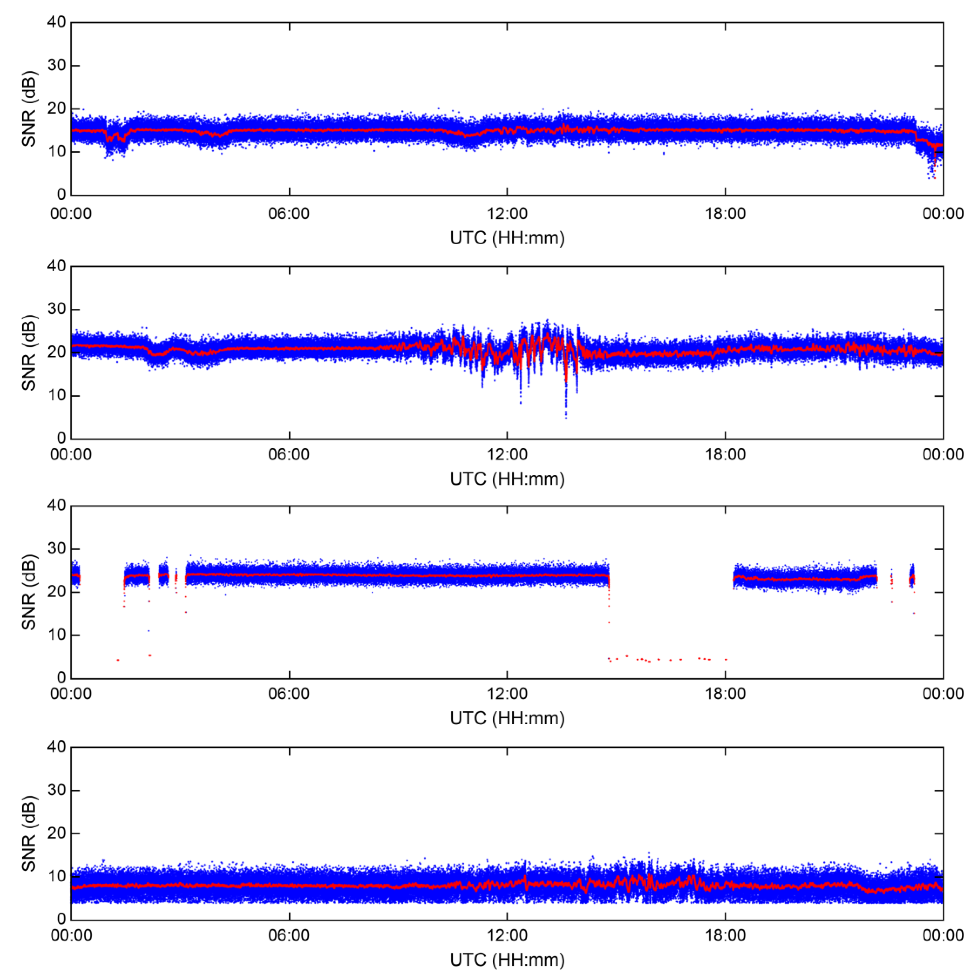 Sensors 23 05046 g005