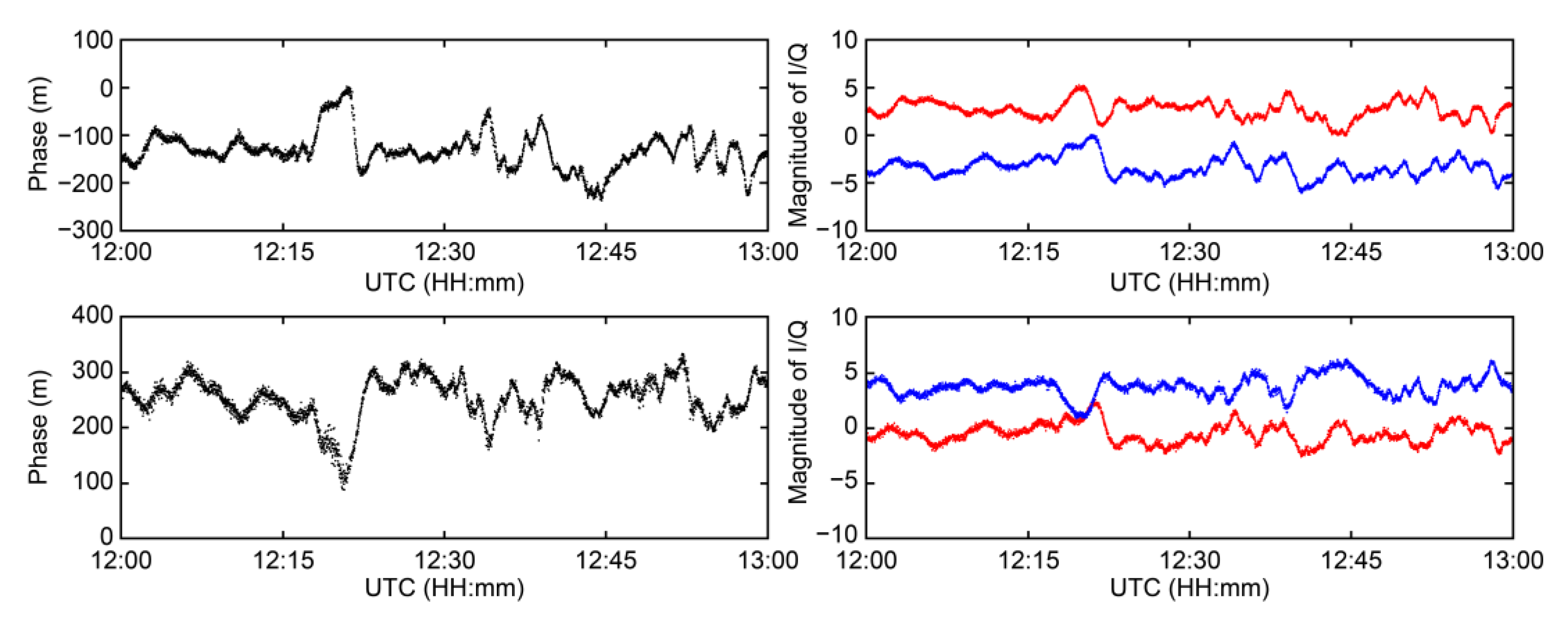 Sensors 23 05046 g007