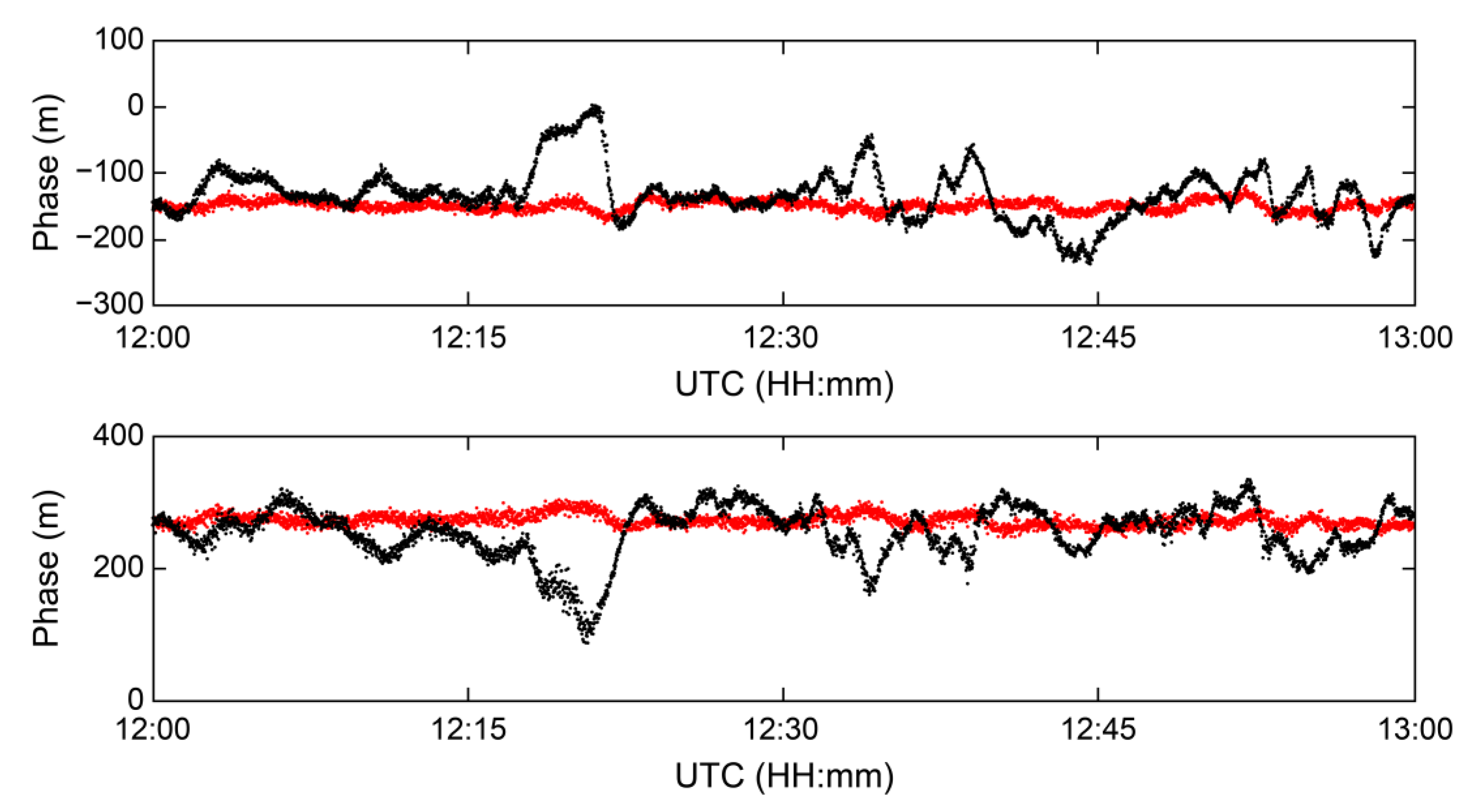 Sensors 23 05046 g008