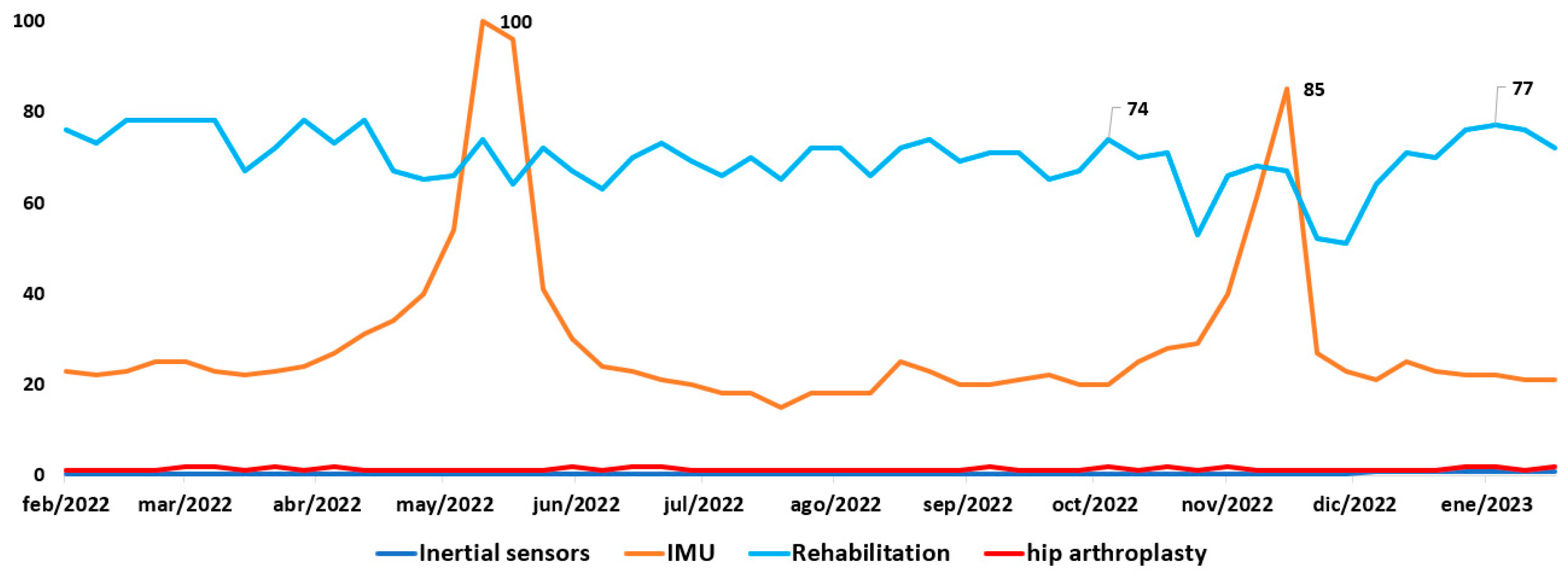 Sensors 23 05048 g001