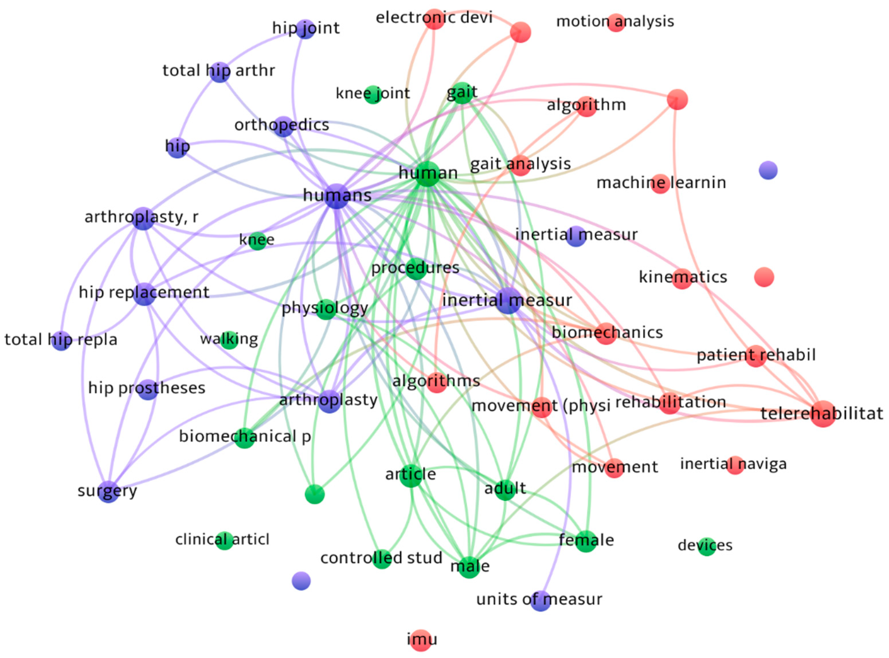 Sensors 23 05048 g002