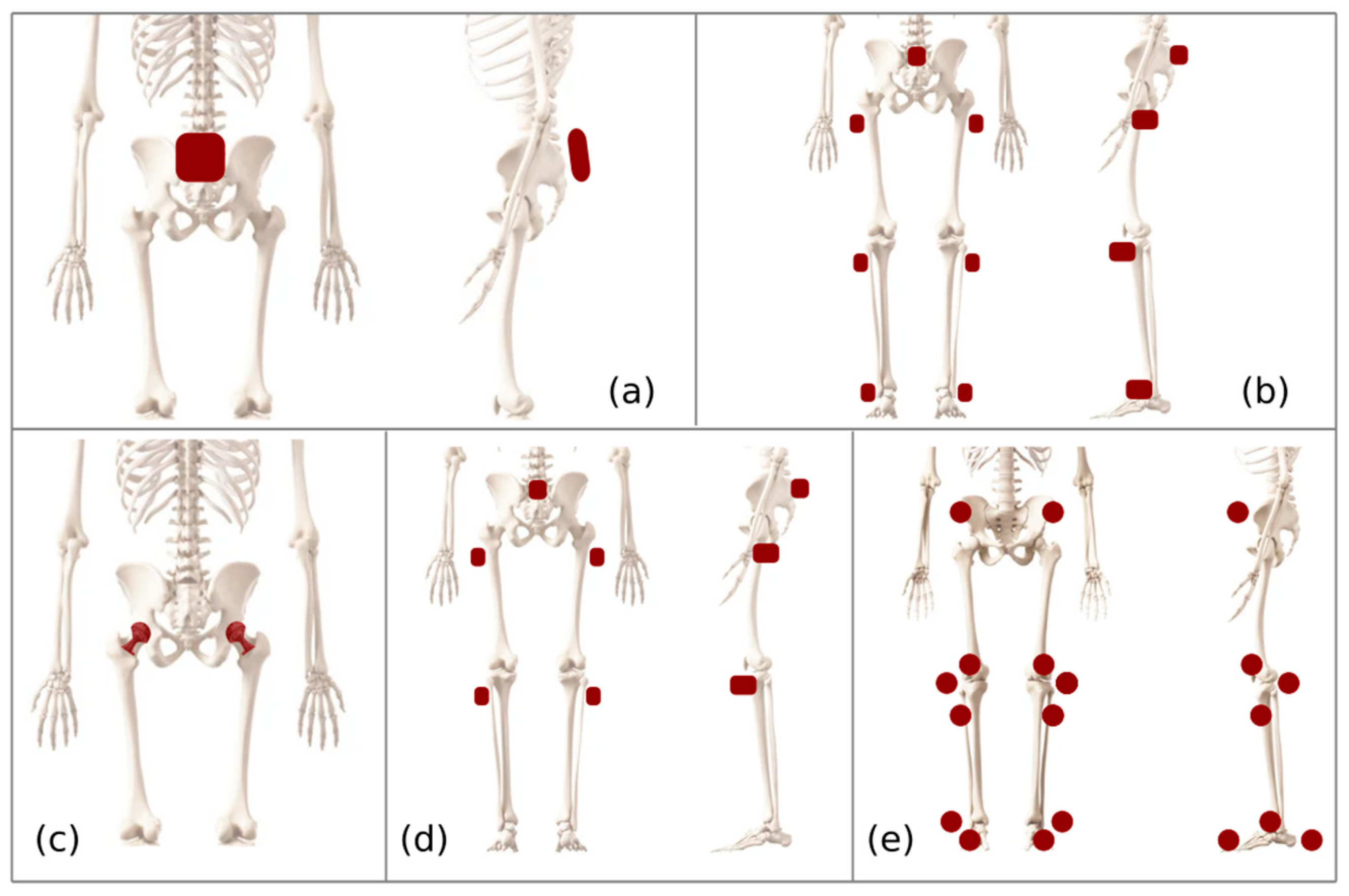 Sensors 23 05048 g003