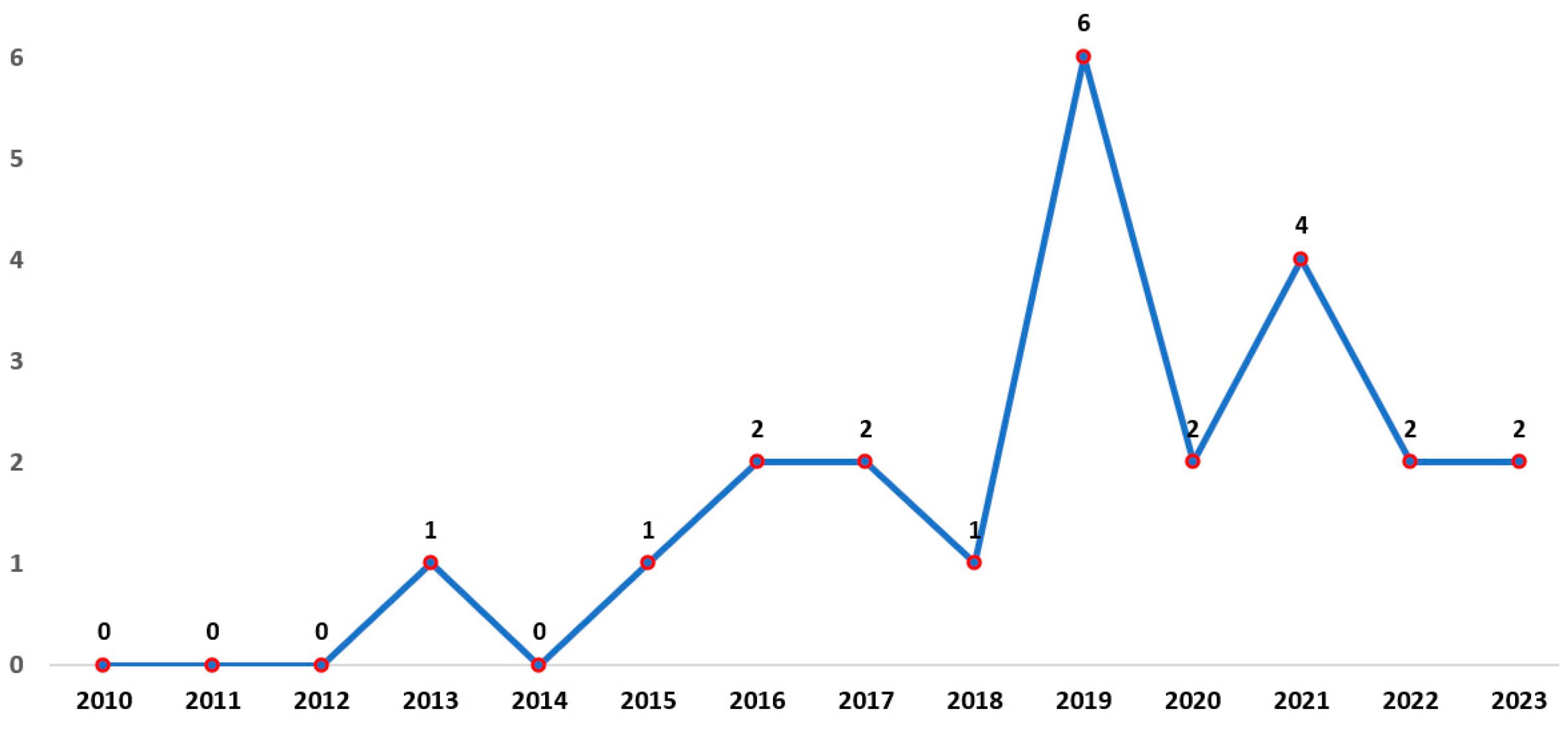 Sensors 23 05048 g005