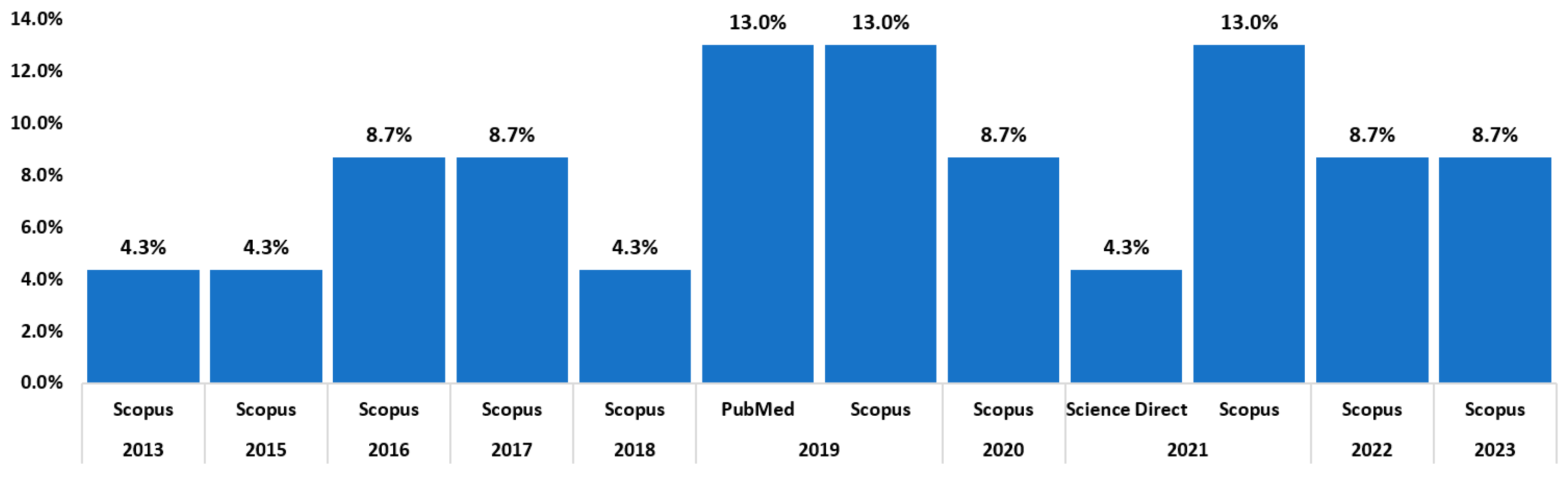 Sensors 23 05048 g006