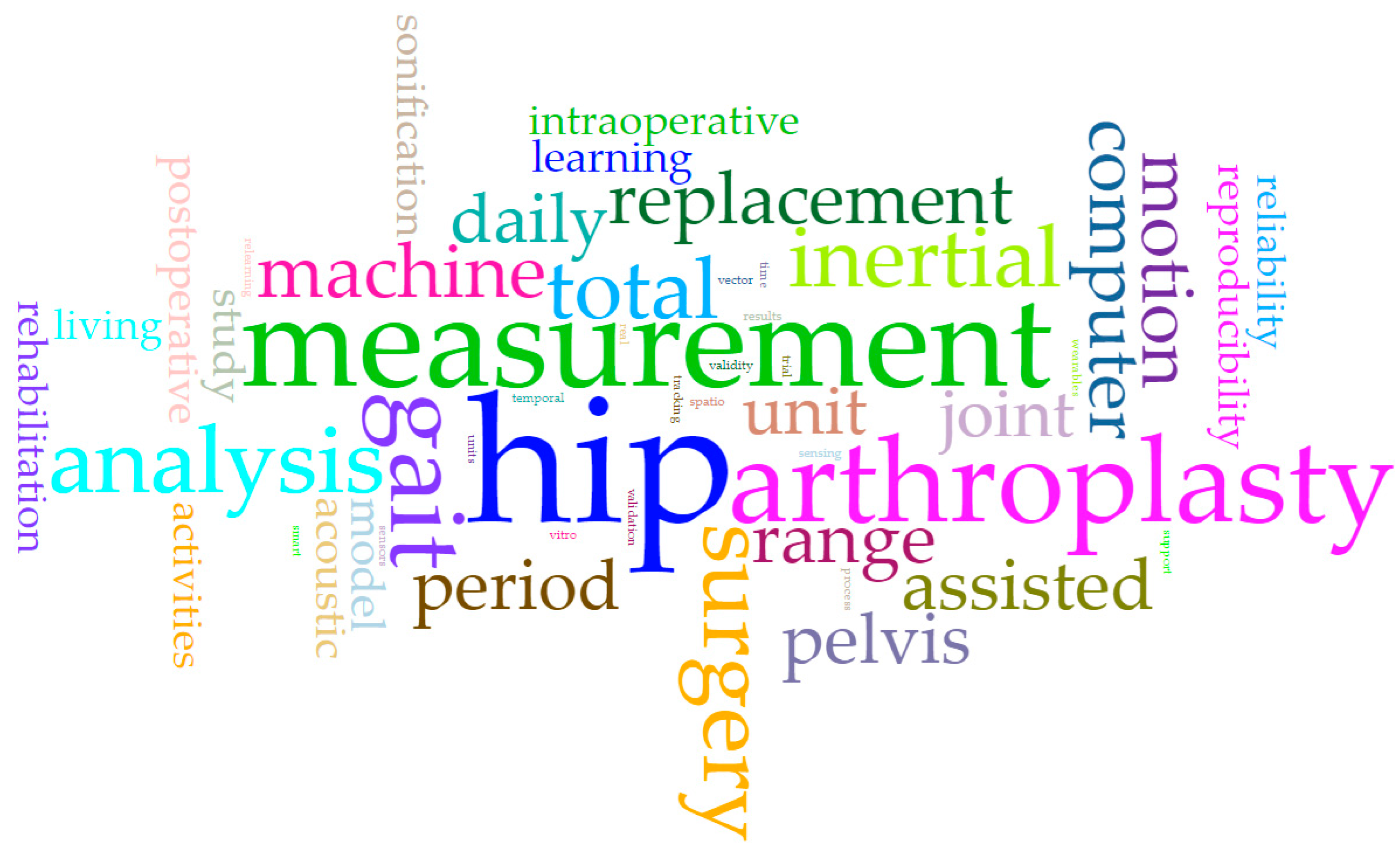 Sensors 23 05048 g007