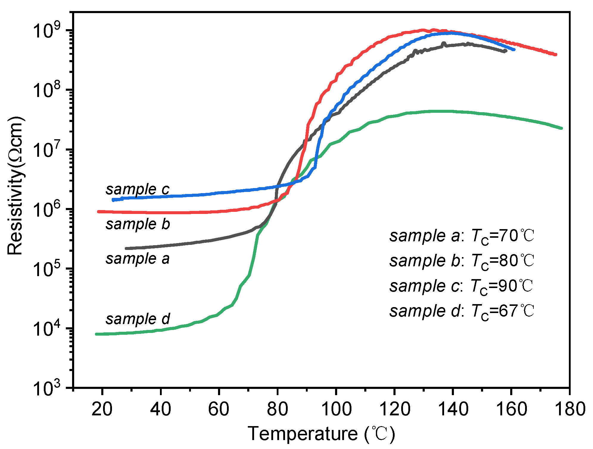 Sensors 23 05049 g001