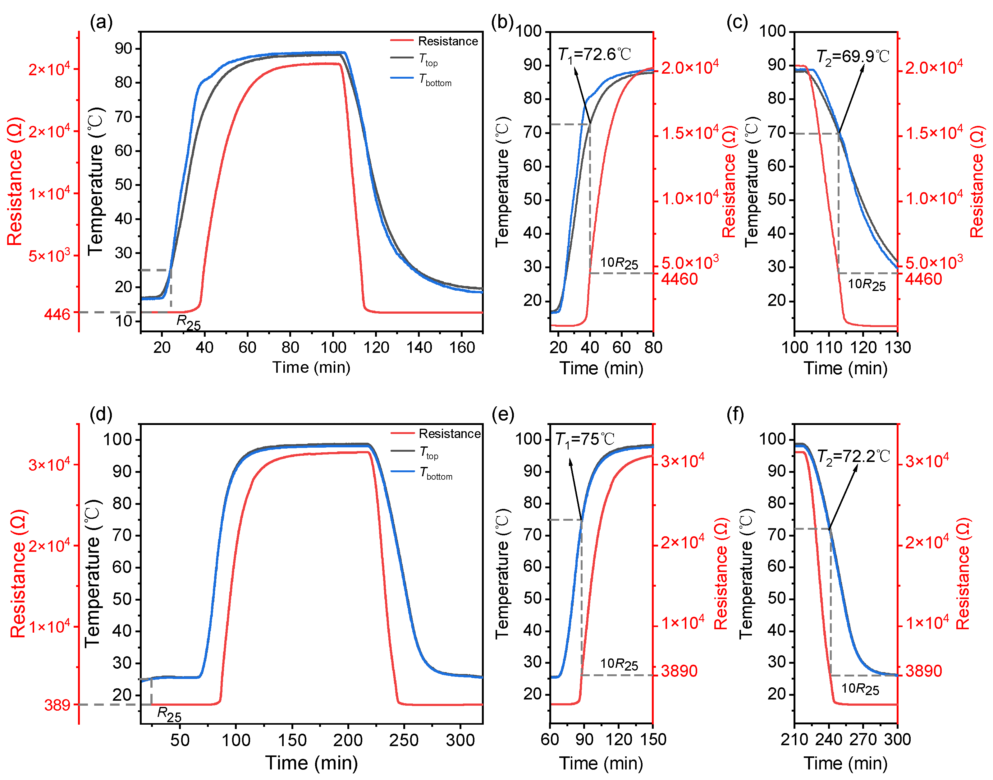 Sensors 23 05049 g008