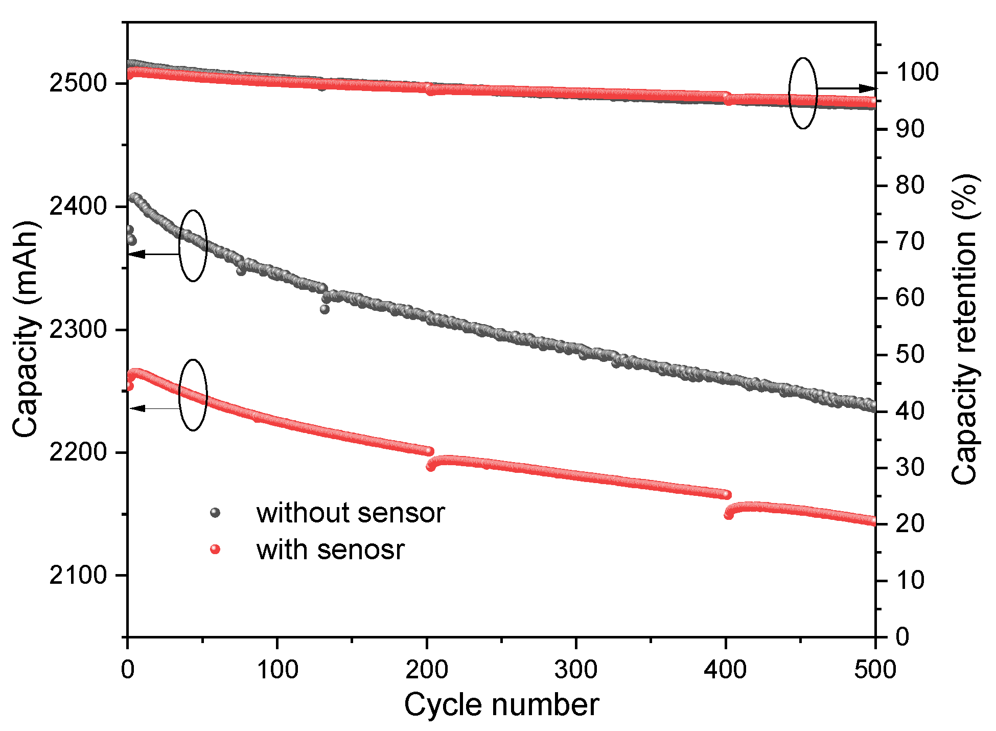 Sensors 23 05049 g010