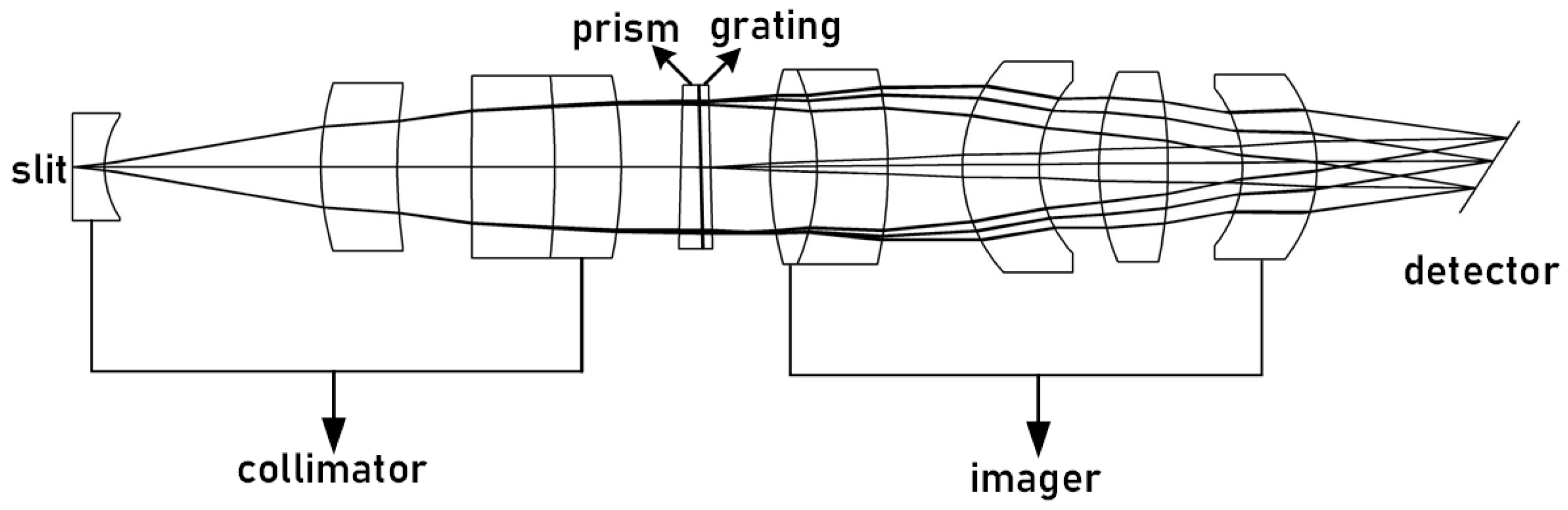 A simple spectroscope: the grating and slit are evidenced