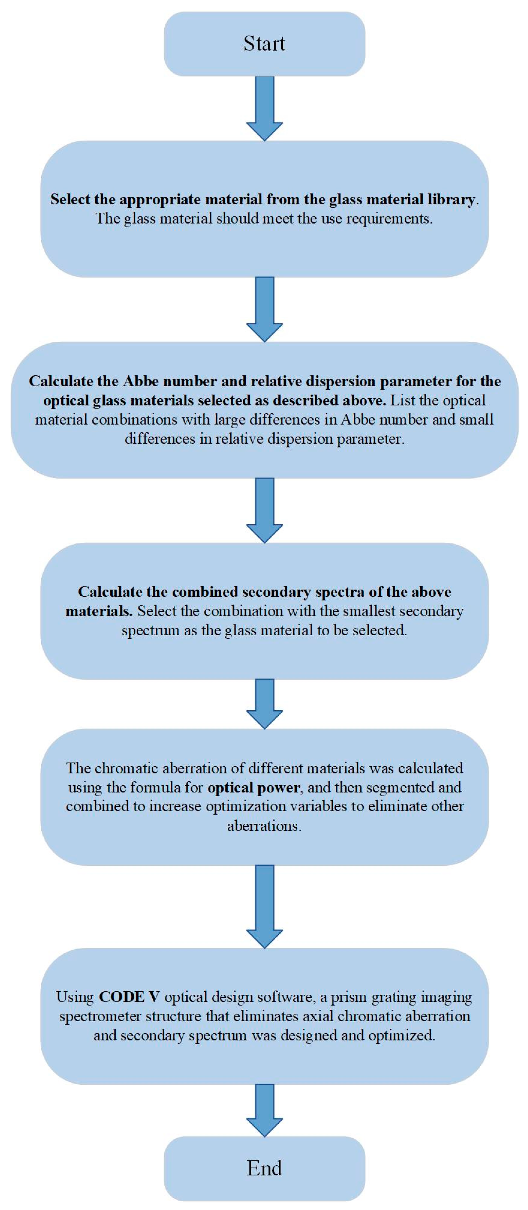 Sensors 23 05050 g003 Sensors 23 05050 g003