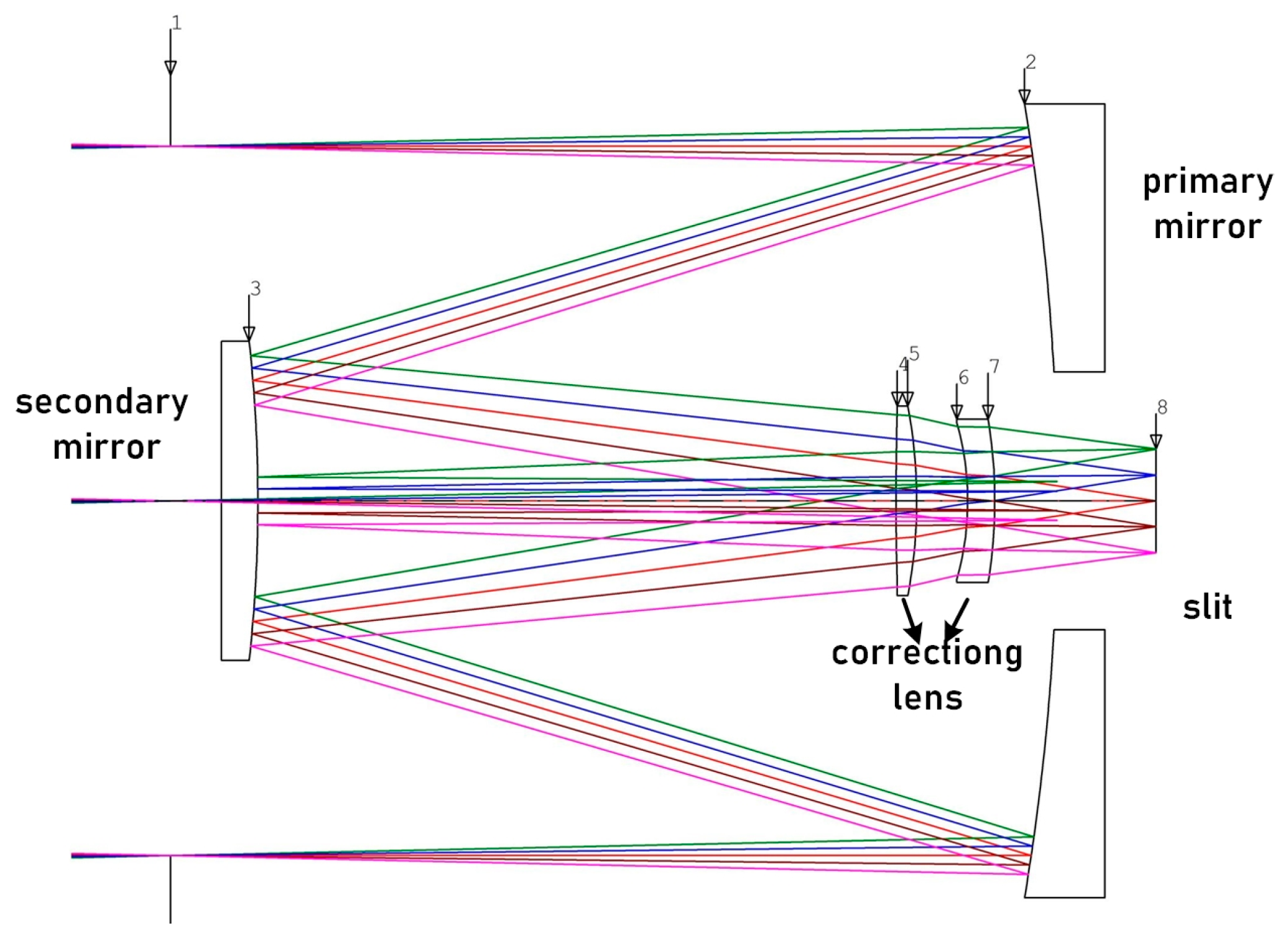 Sensors 23 05050 g004 Sensors 23 05050 g004