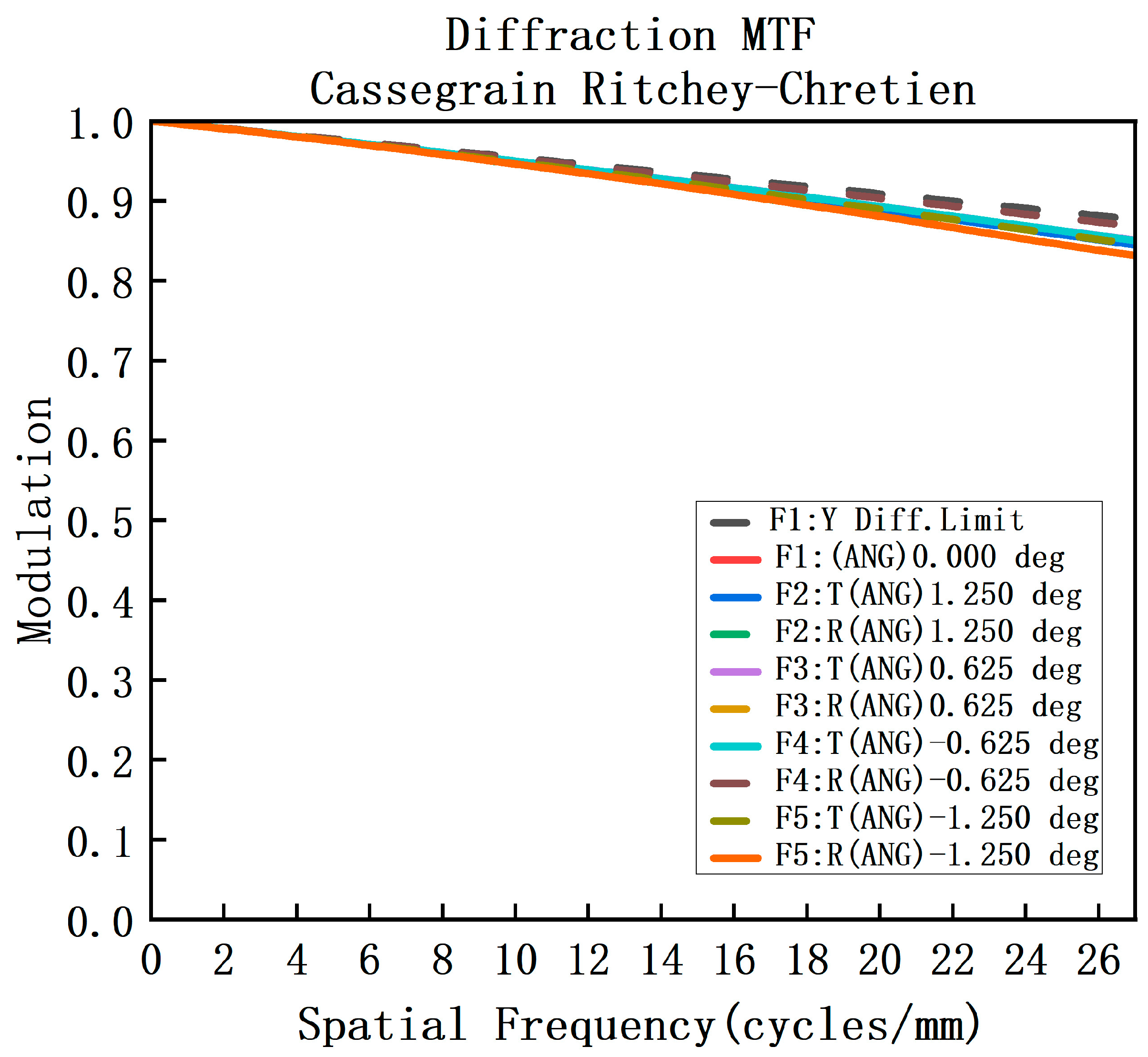 Sensors 23 05050 g005 Sensors 23 05050 g005