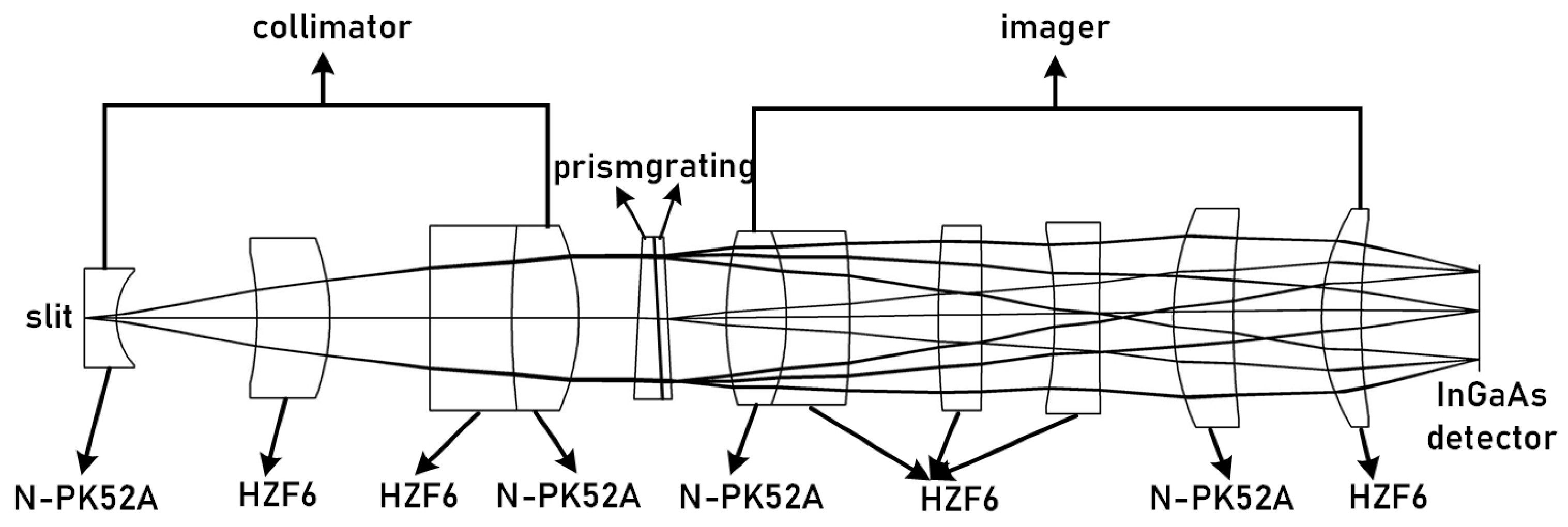 Sensors 23 05050 g008 Sensors 23 05050 g008
