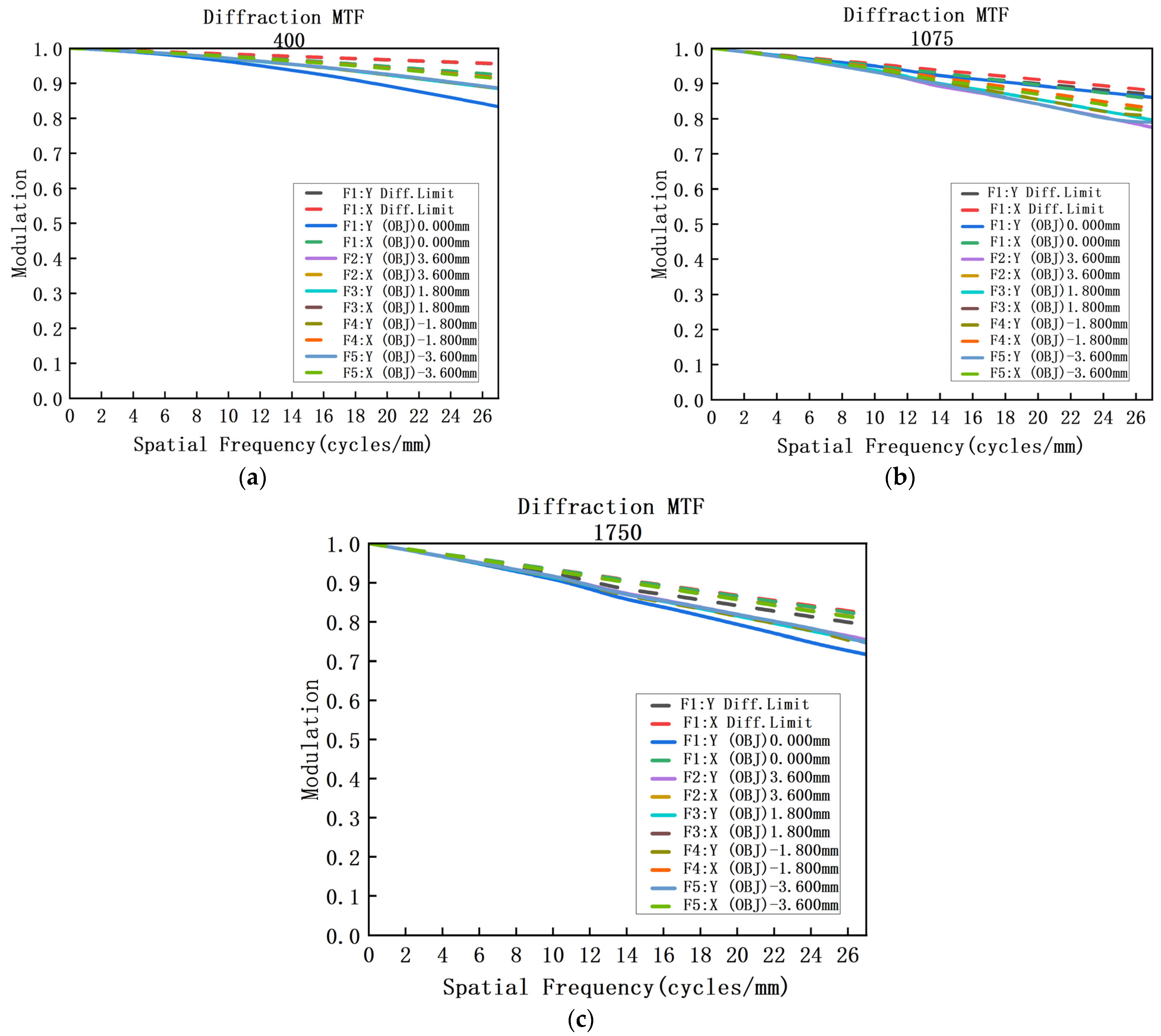 Sensors 23 05050 g009 Sensors 23 05050 g009