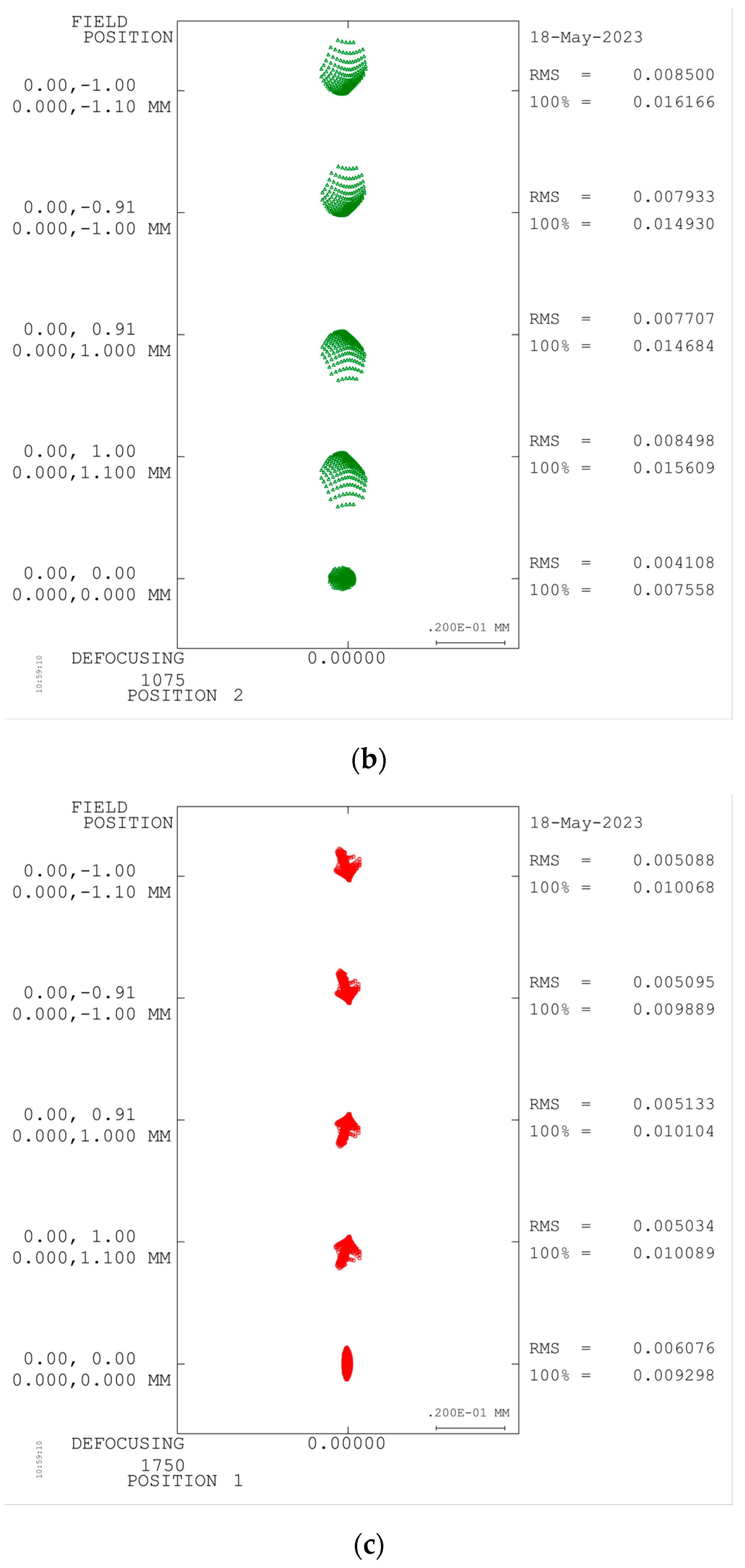 Sensors 23 05050 g010b Sensors 23 05050 g010b