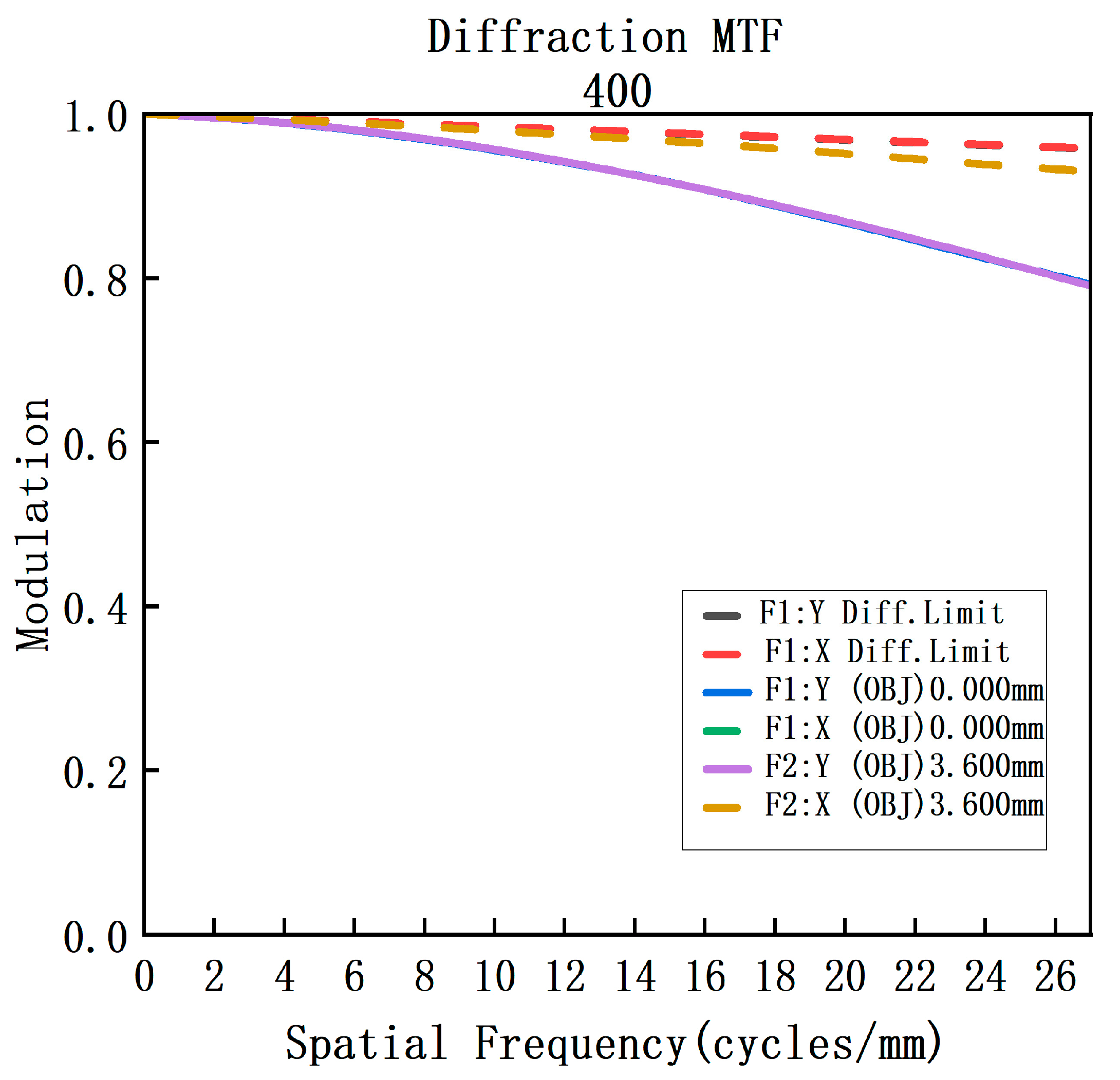 Sensors 23 05050 g013 Sensors 23 05050 g013