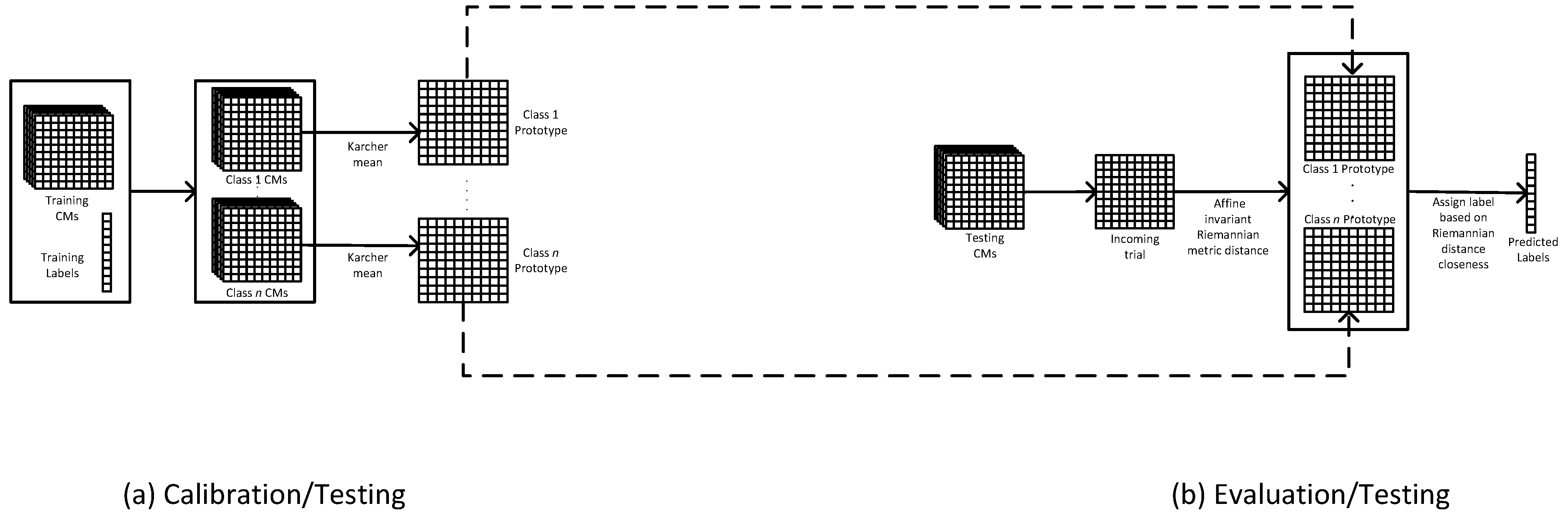 Sensors 23 05051 g002 Sensors 23 05051 g002