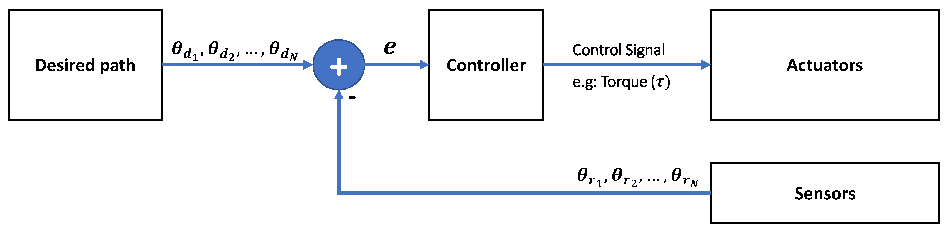 Sensors 23 05054 g005 Sensors 23 05054 g005