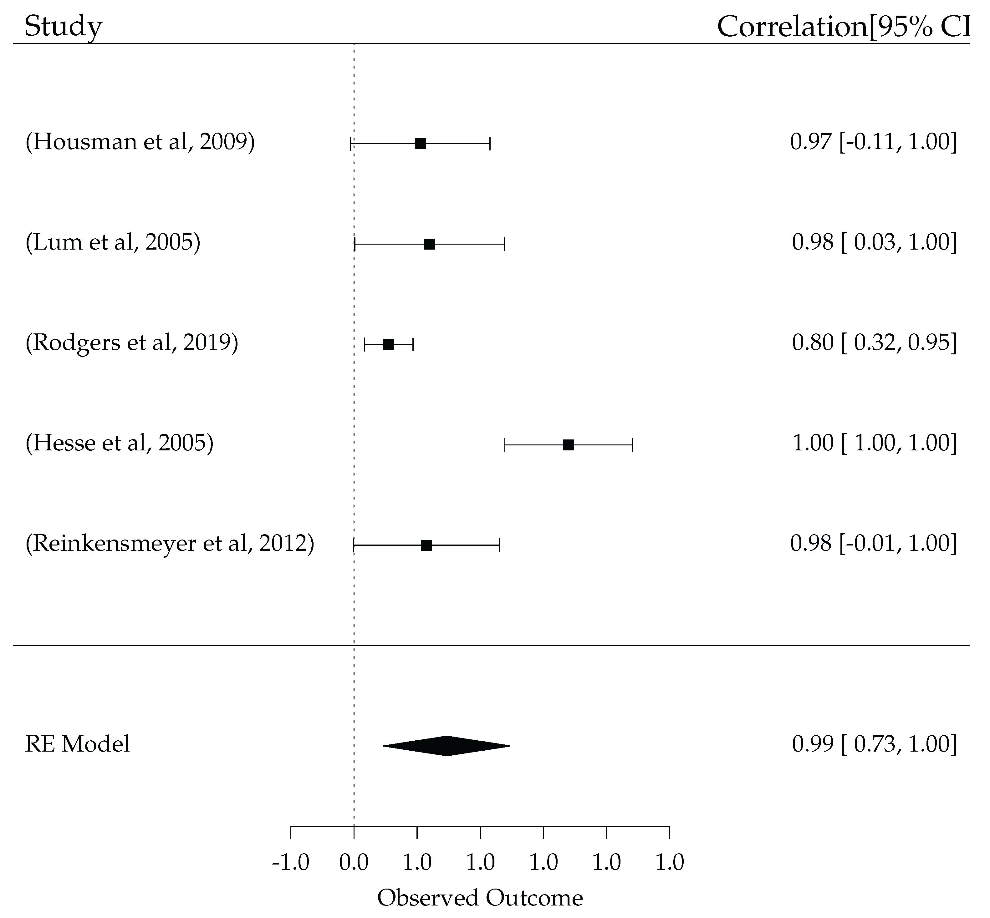 Sensors 23 05054 g012