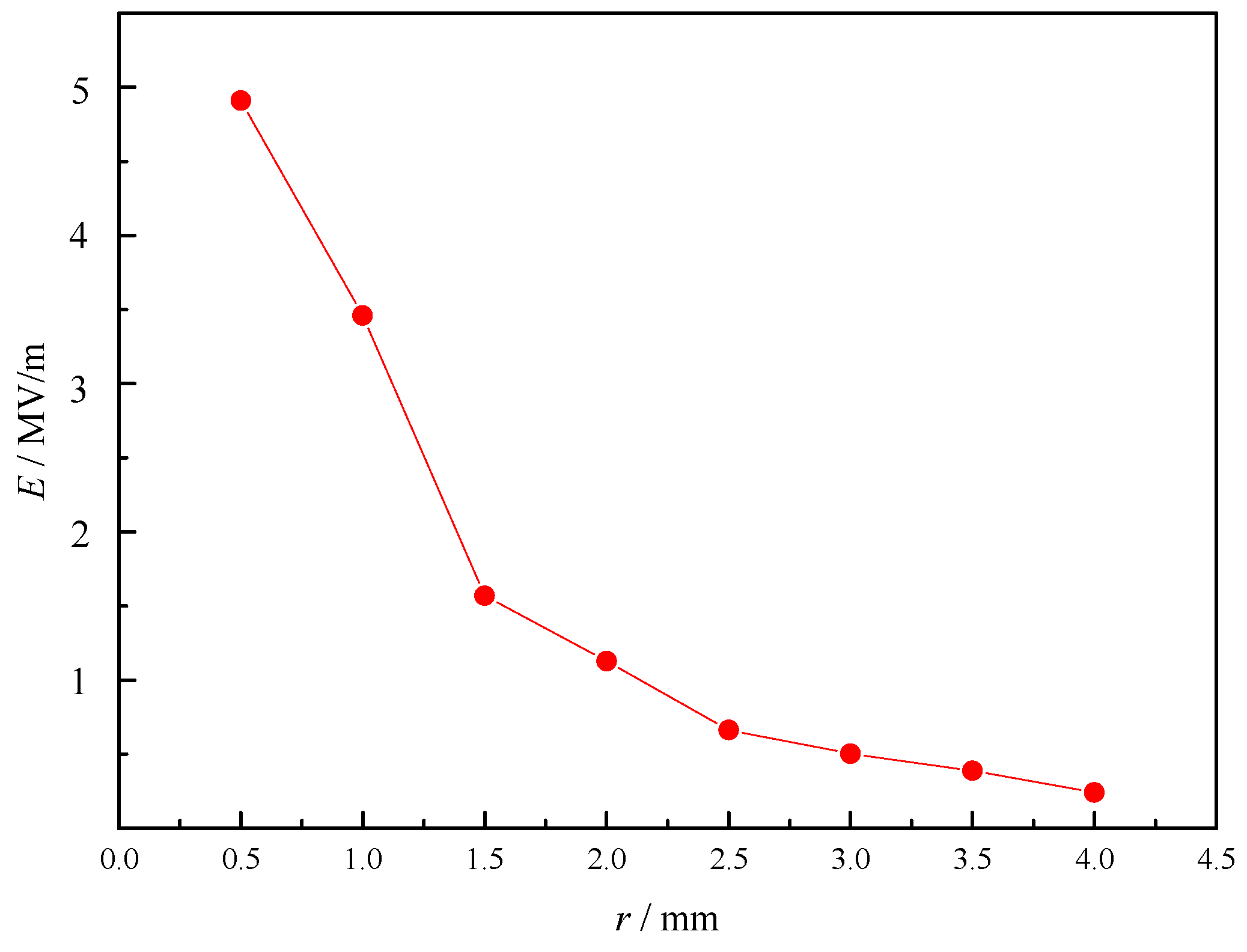 Sensors 23 05056 g008