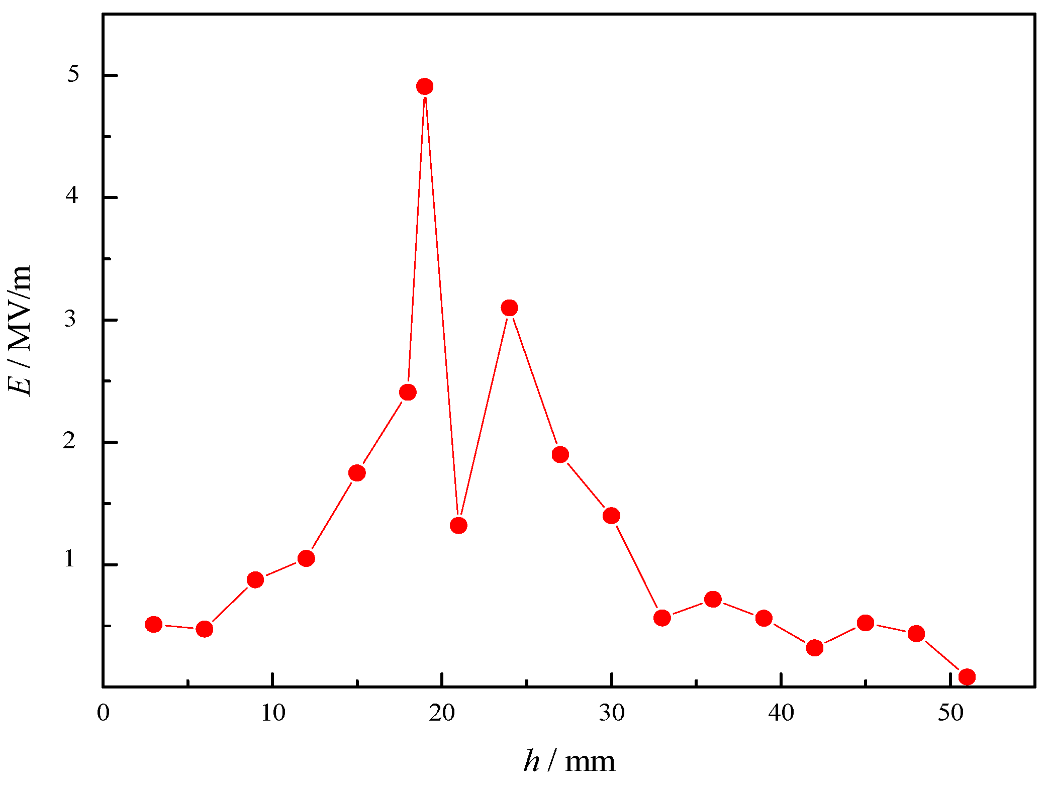 Sensors 23 05056 g009