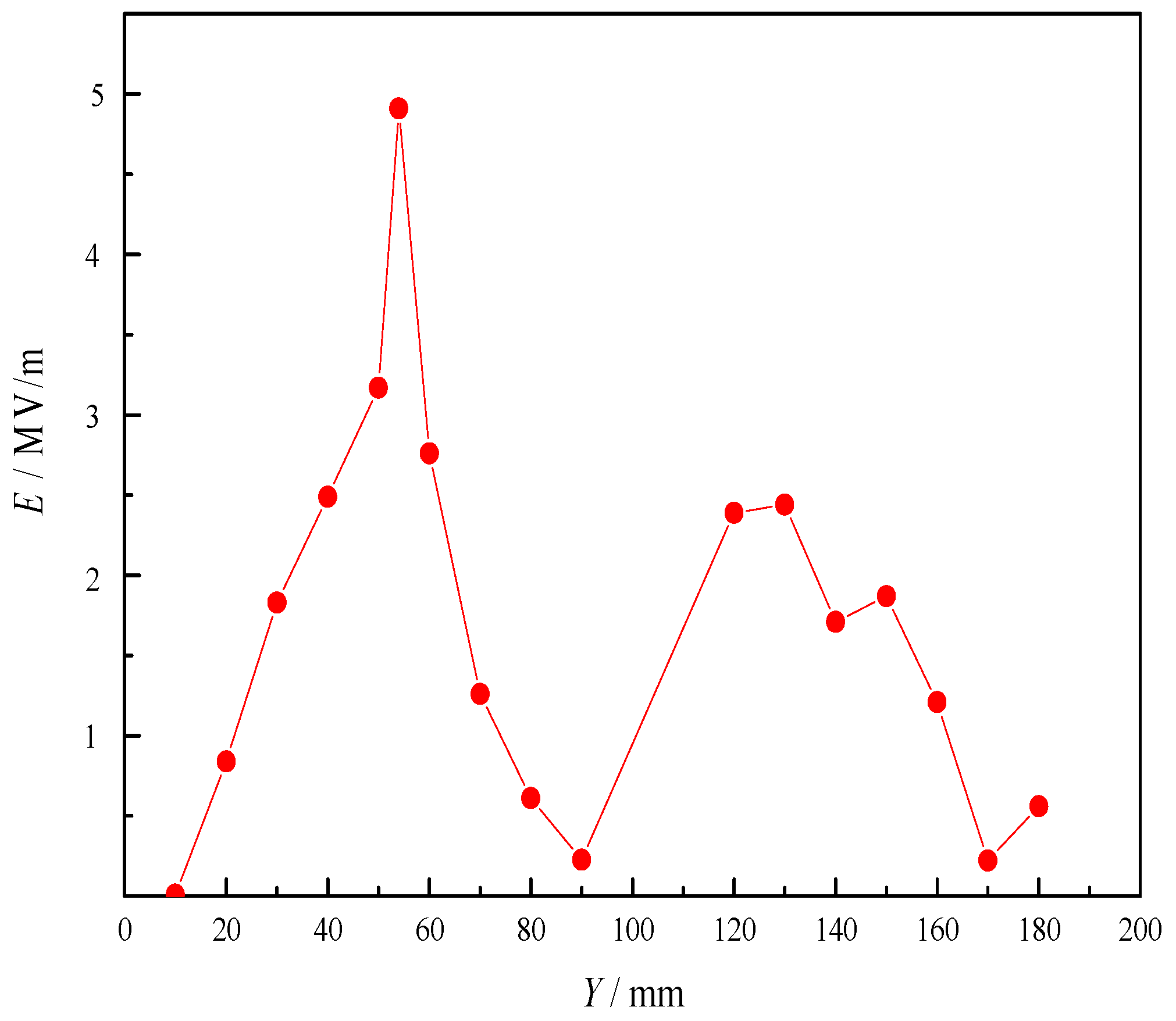 Sensors 23 05056 g010